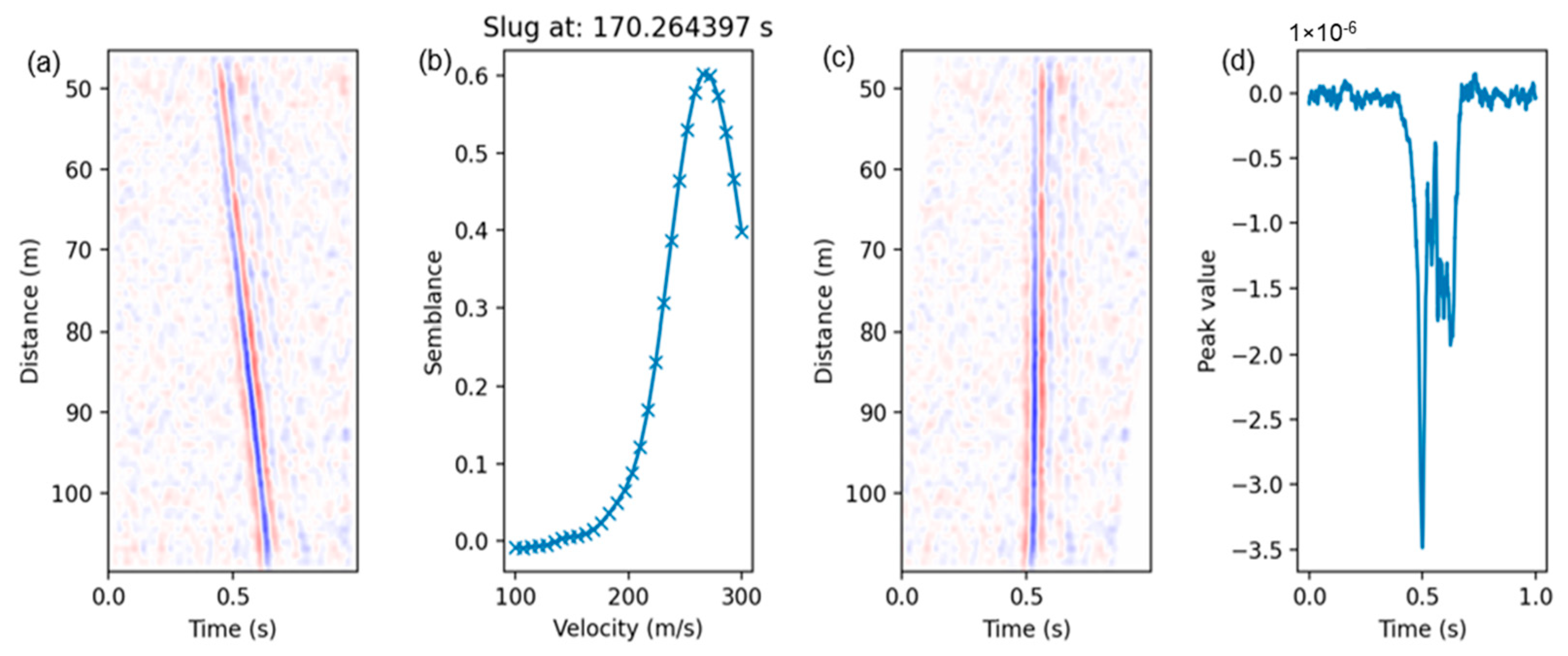 Sensors 24 03402 g007