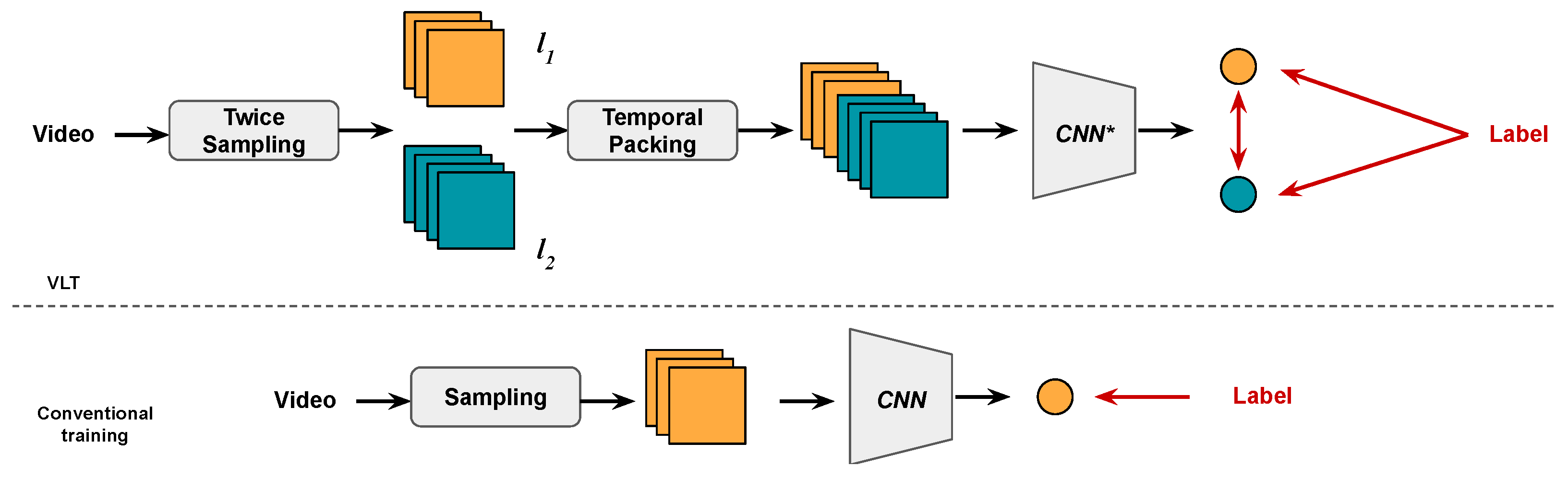 Sensors | Free Full-Text | Variable Temporal Length Training for Action ...
