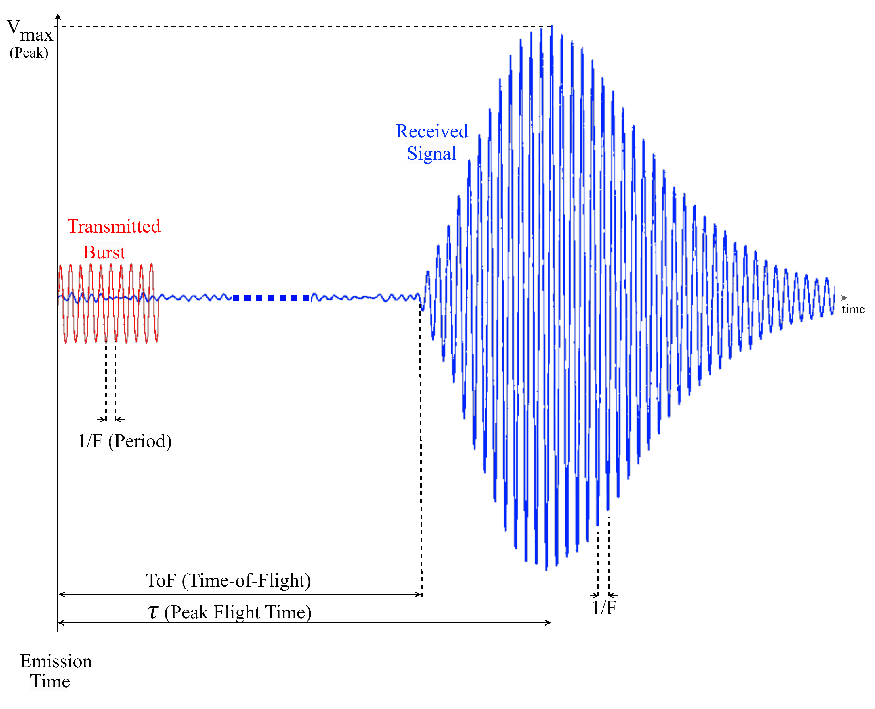 Sensors 24 03404 g002