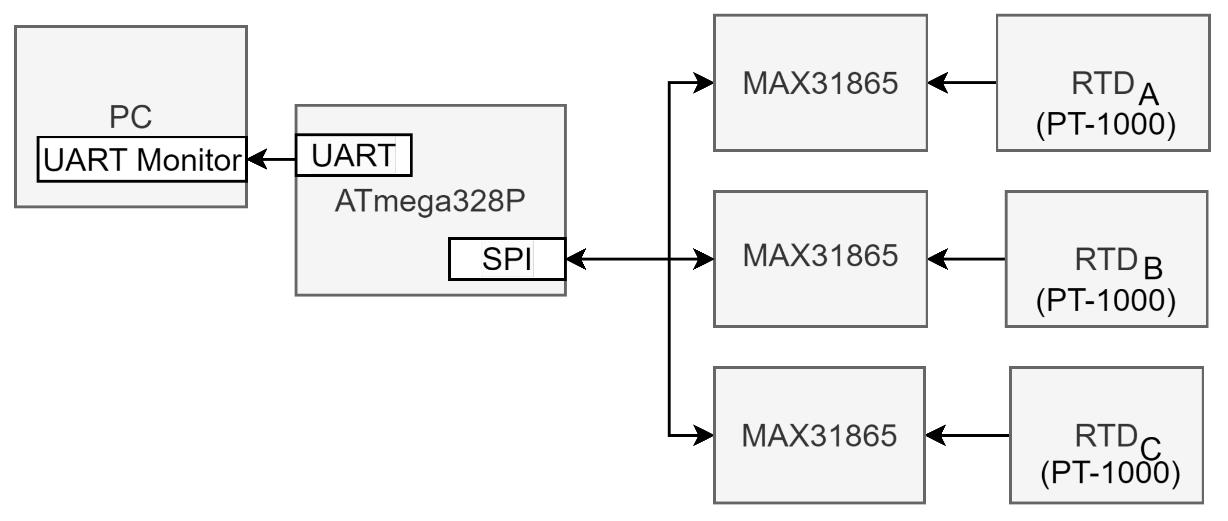 Sensors 24 03404 g004