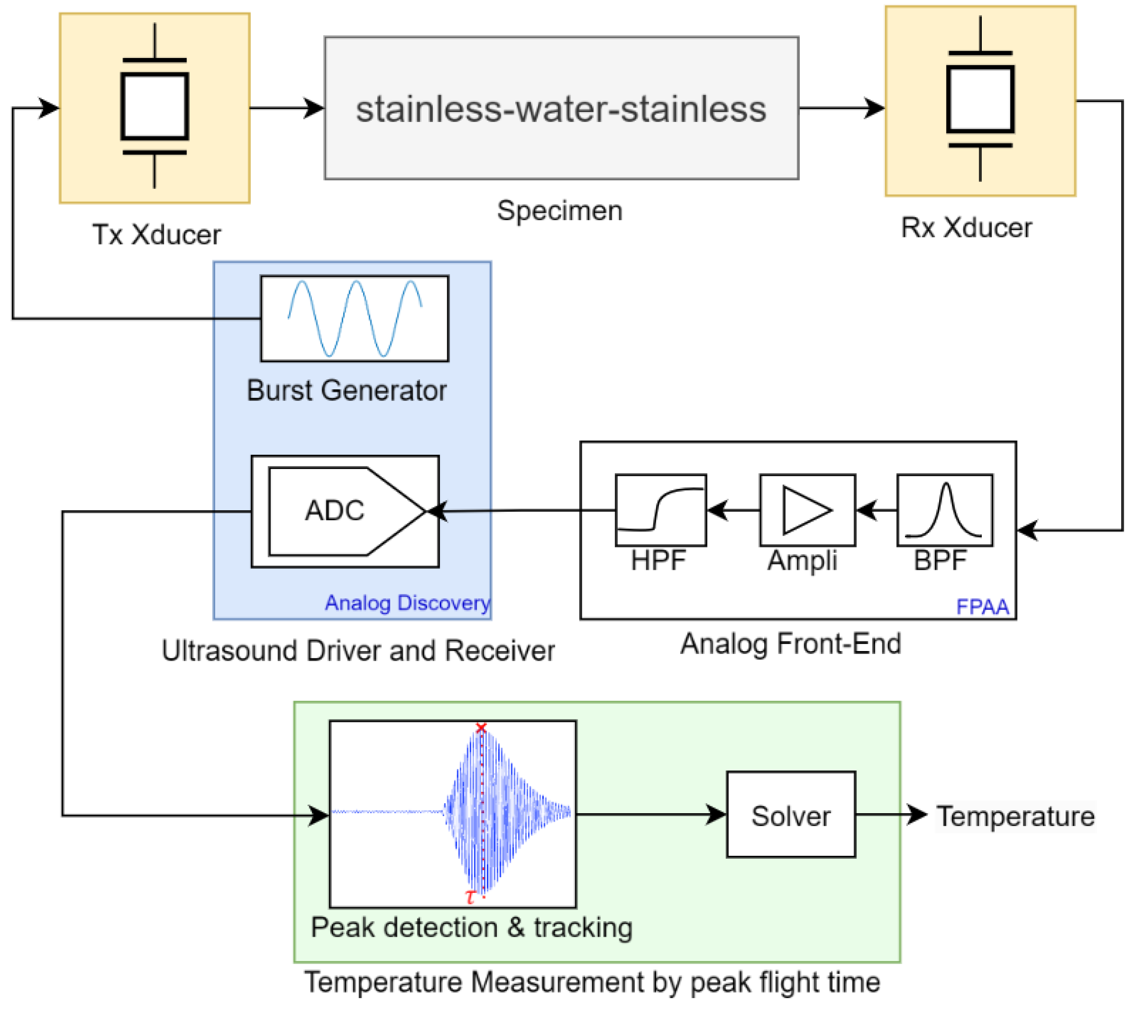 Sensors 24 03404 g005