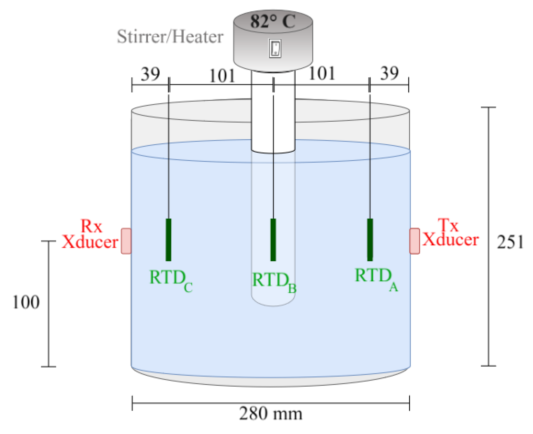 Sensors 24 03404 g006