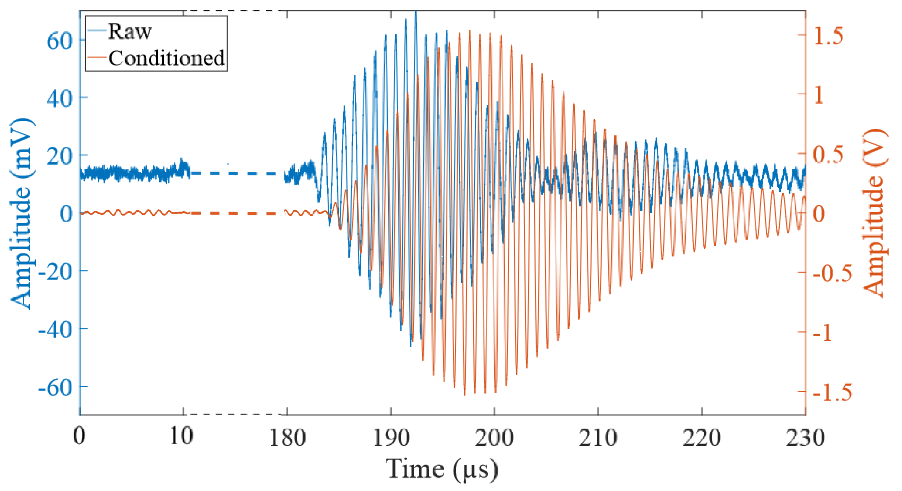 Sensors 24 03404 g008