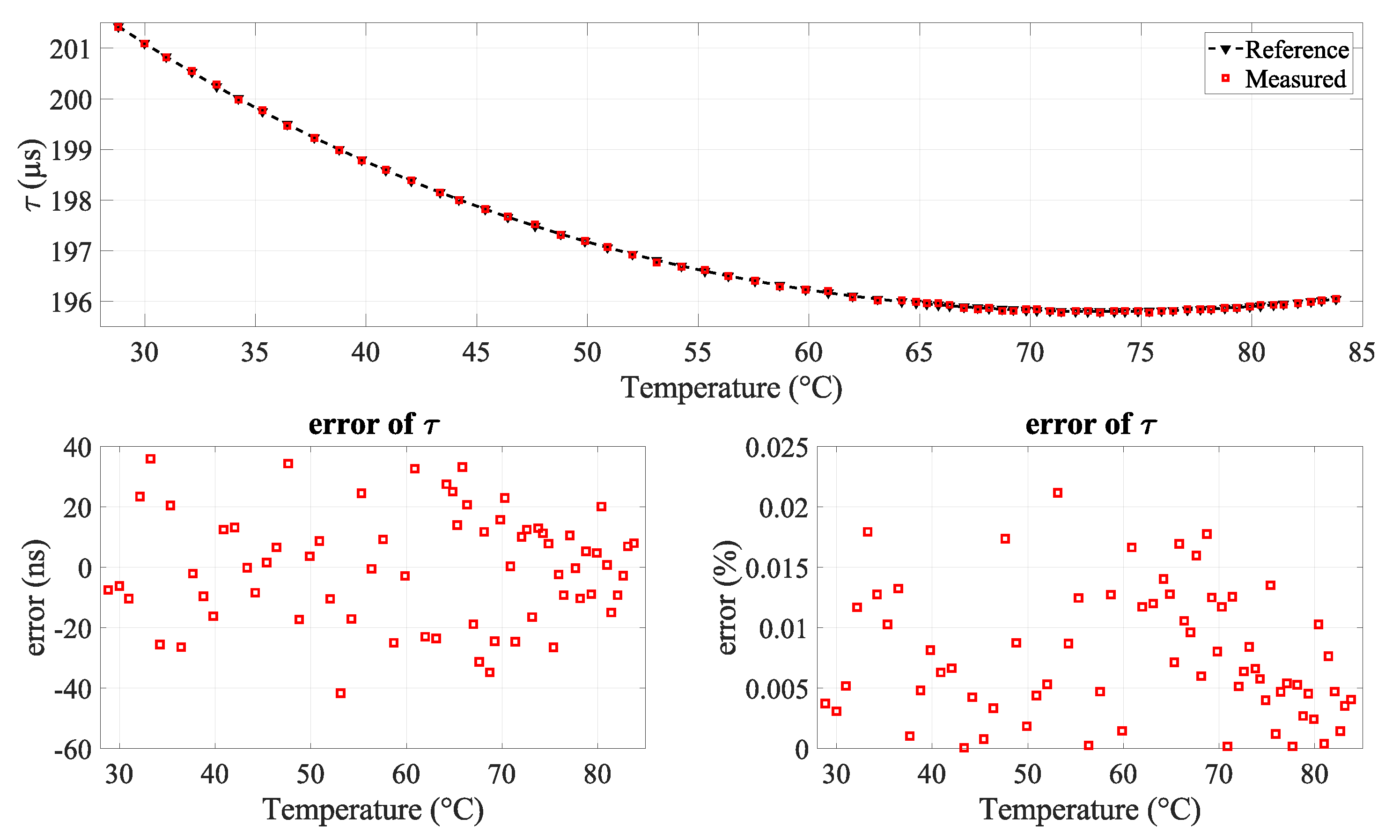 Sensors 24 03404 g009