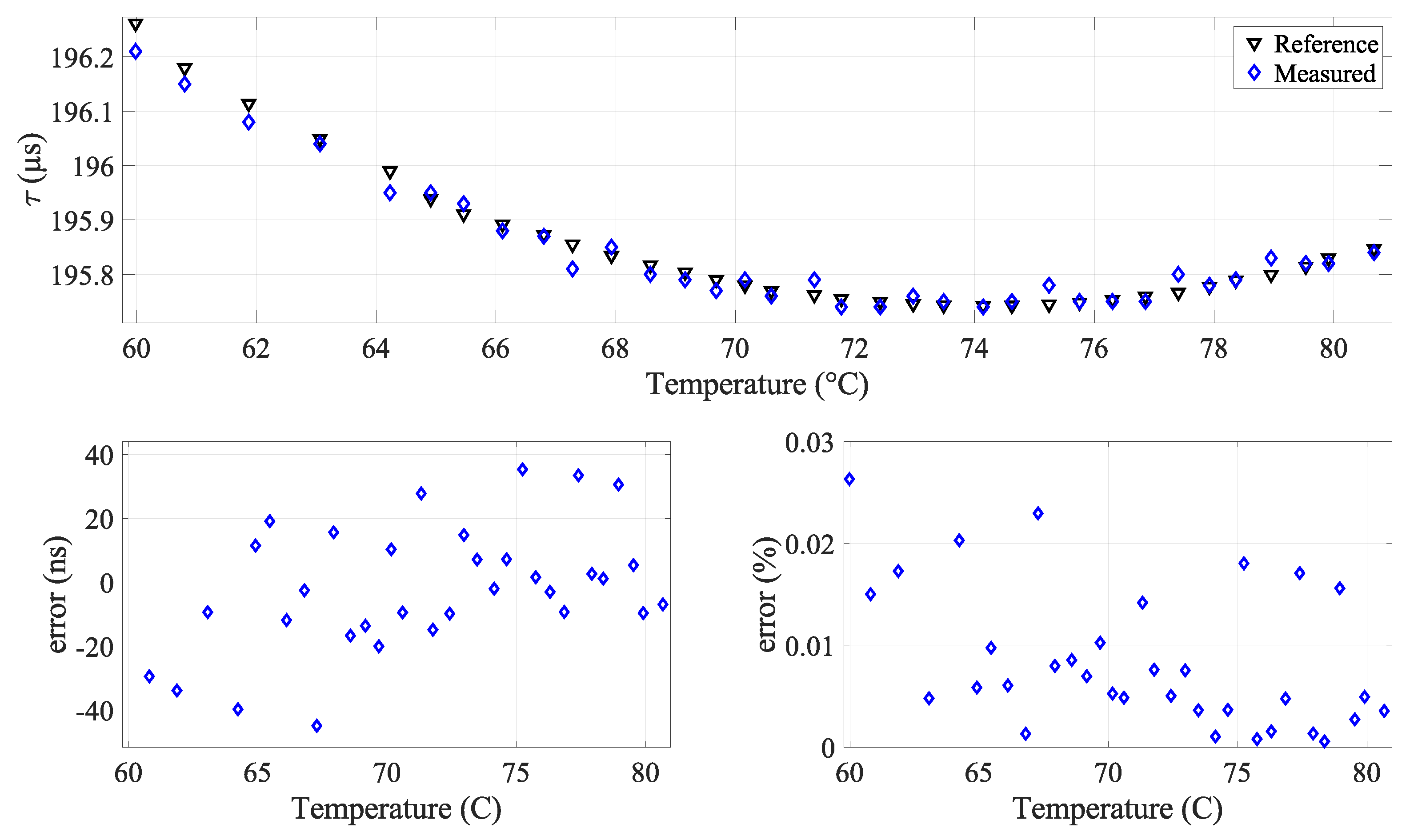 Sensors 24 03404 g014