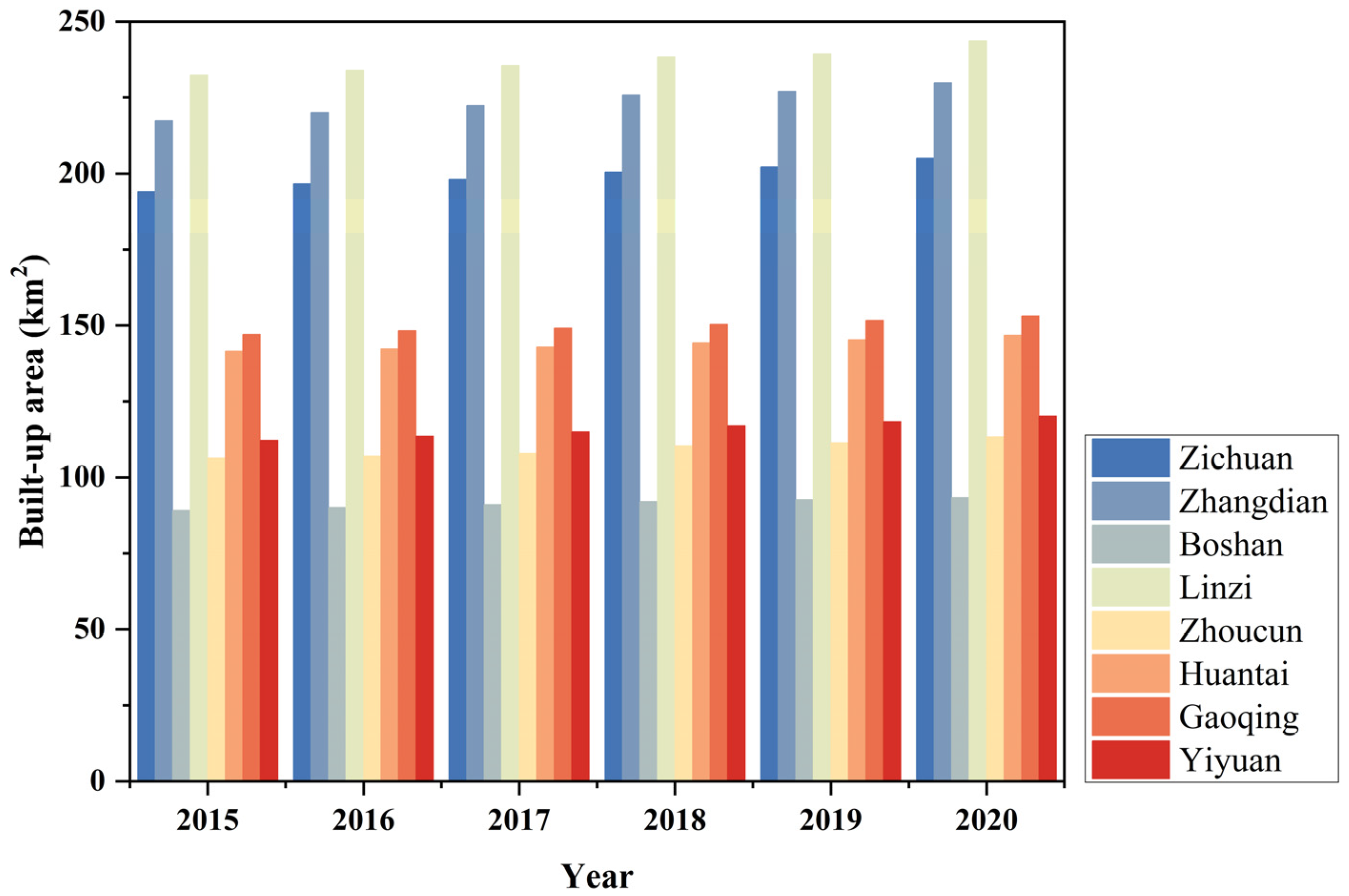 Sensors 24 03405 g004