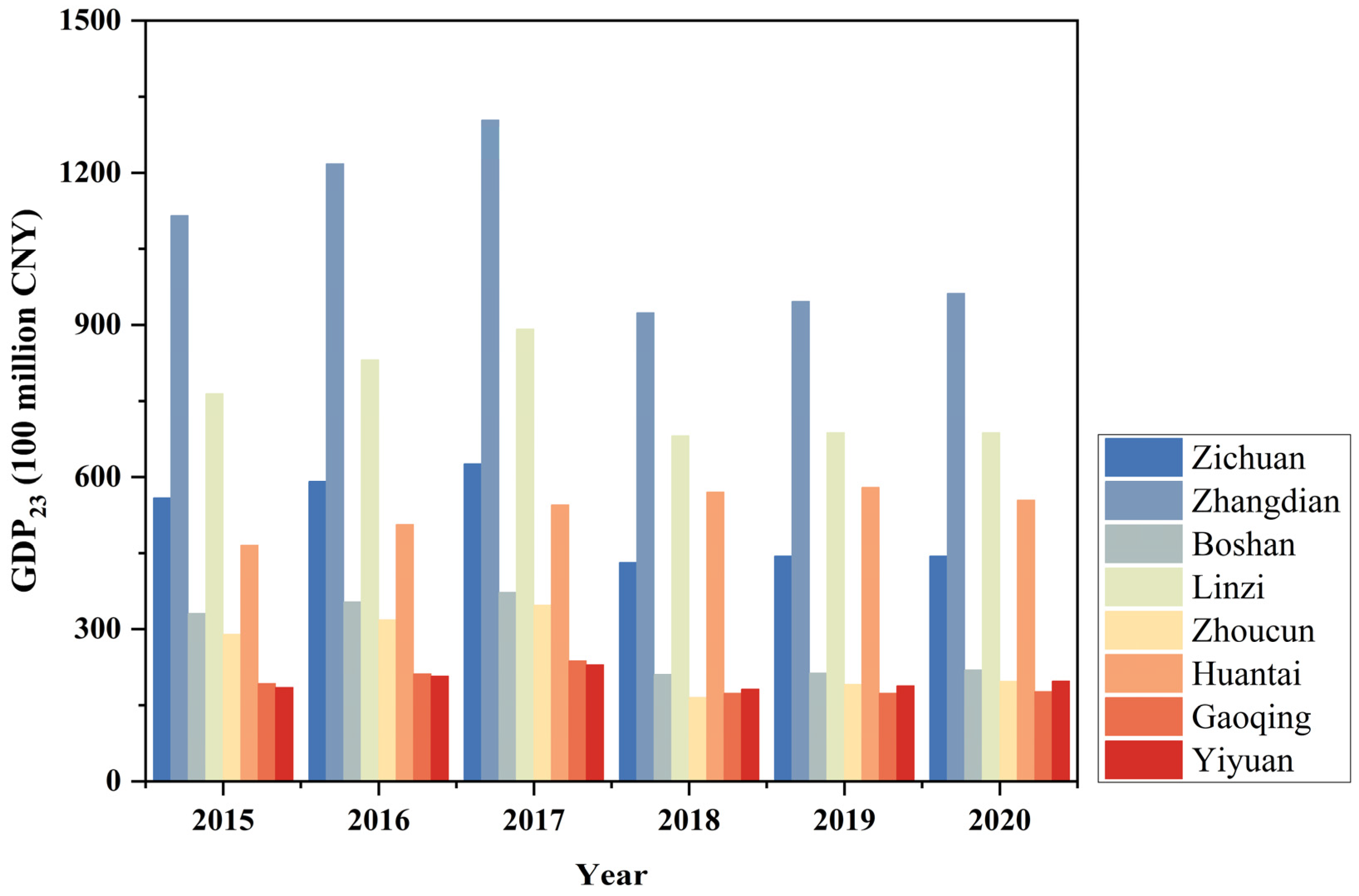Sensors 24 03405 g006