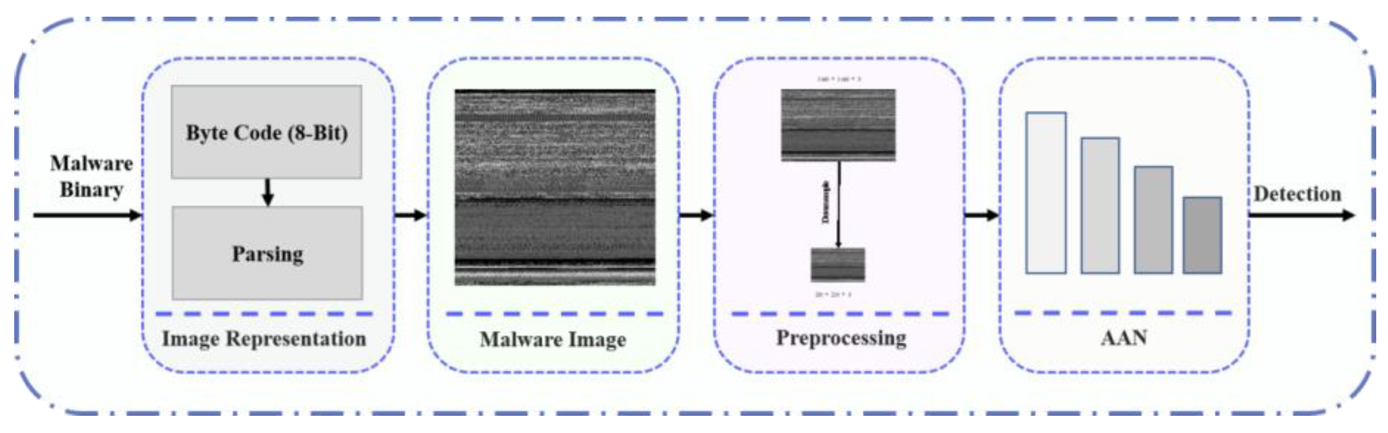 Sensors 24 03406 g002