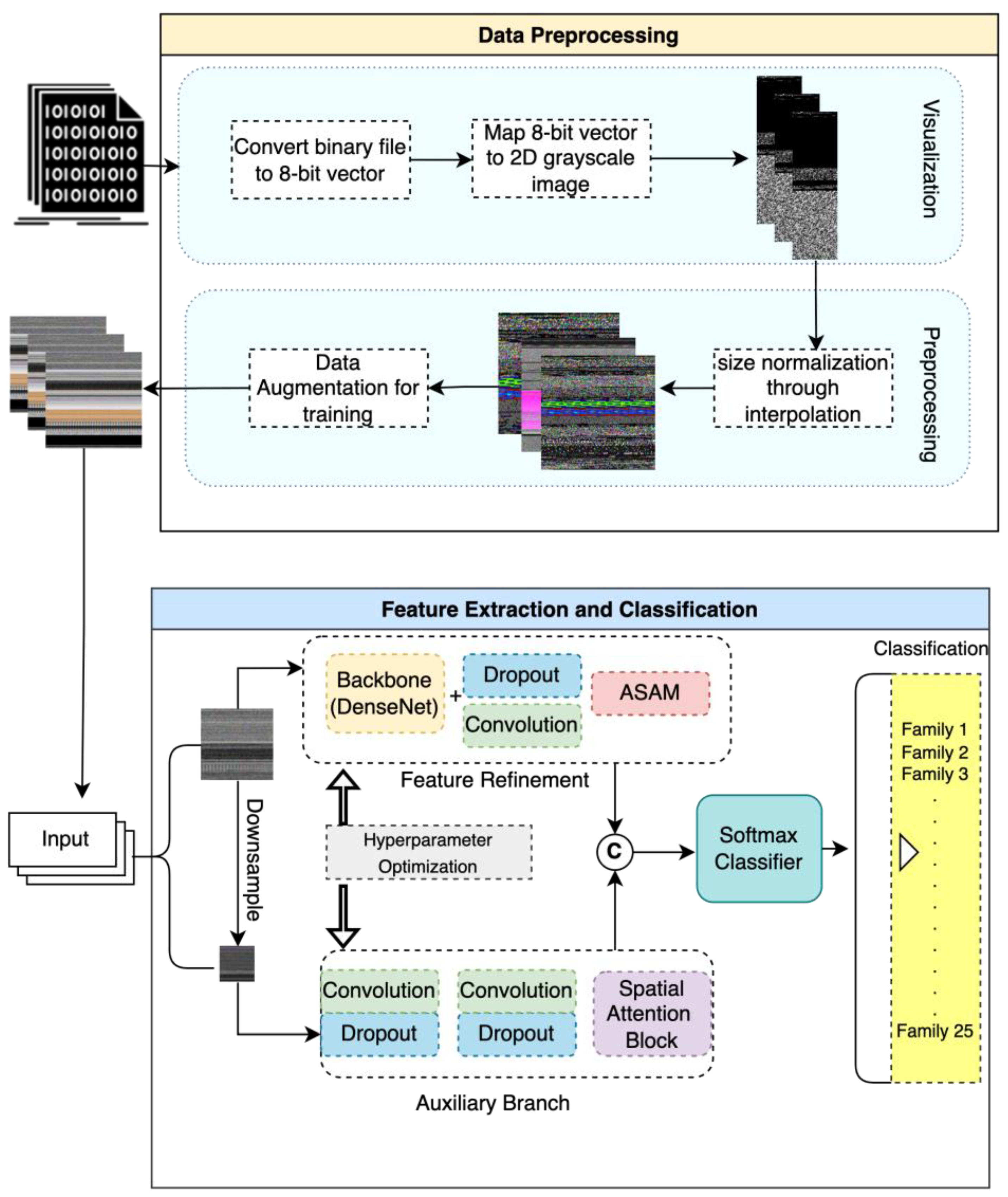 Sensors 24 03406 g003