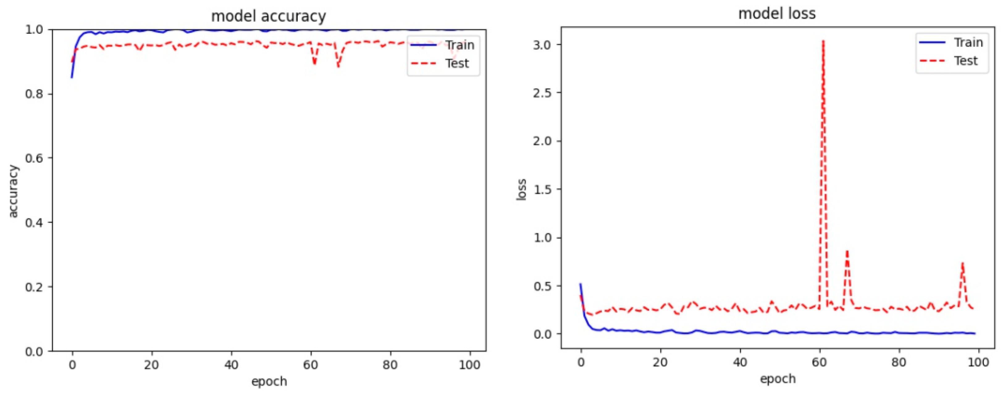 Sensors 24 03406 g009