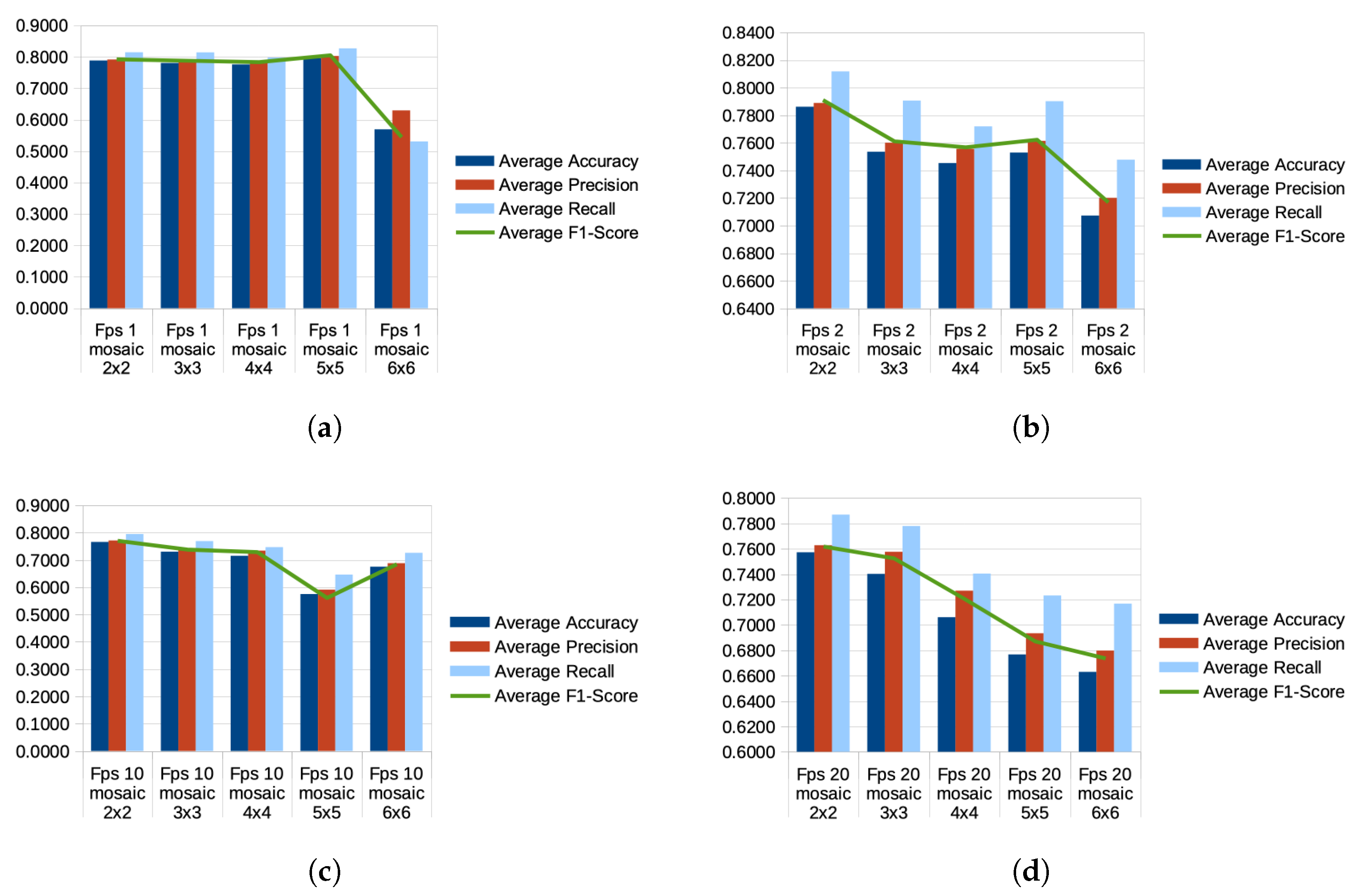 Sensors 24 03409 g010