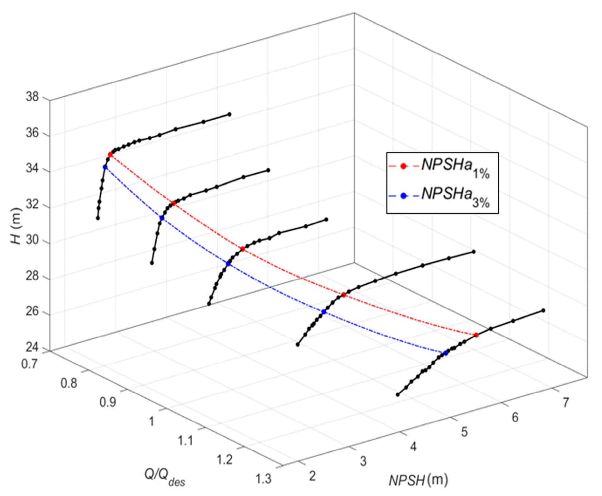 Sensors 24 03410 g006