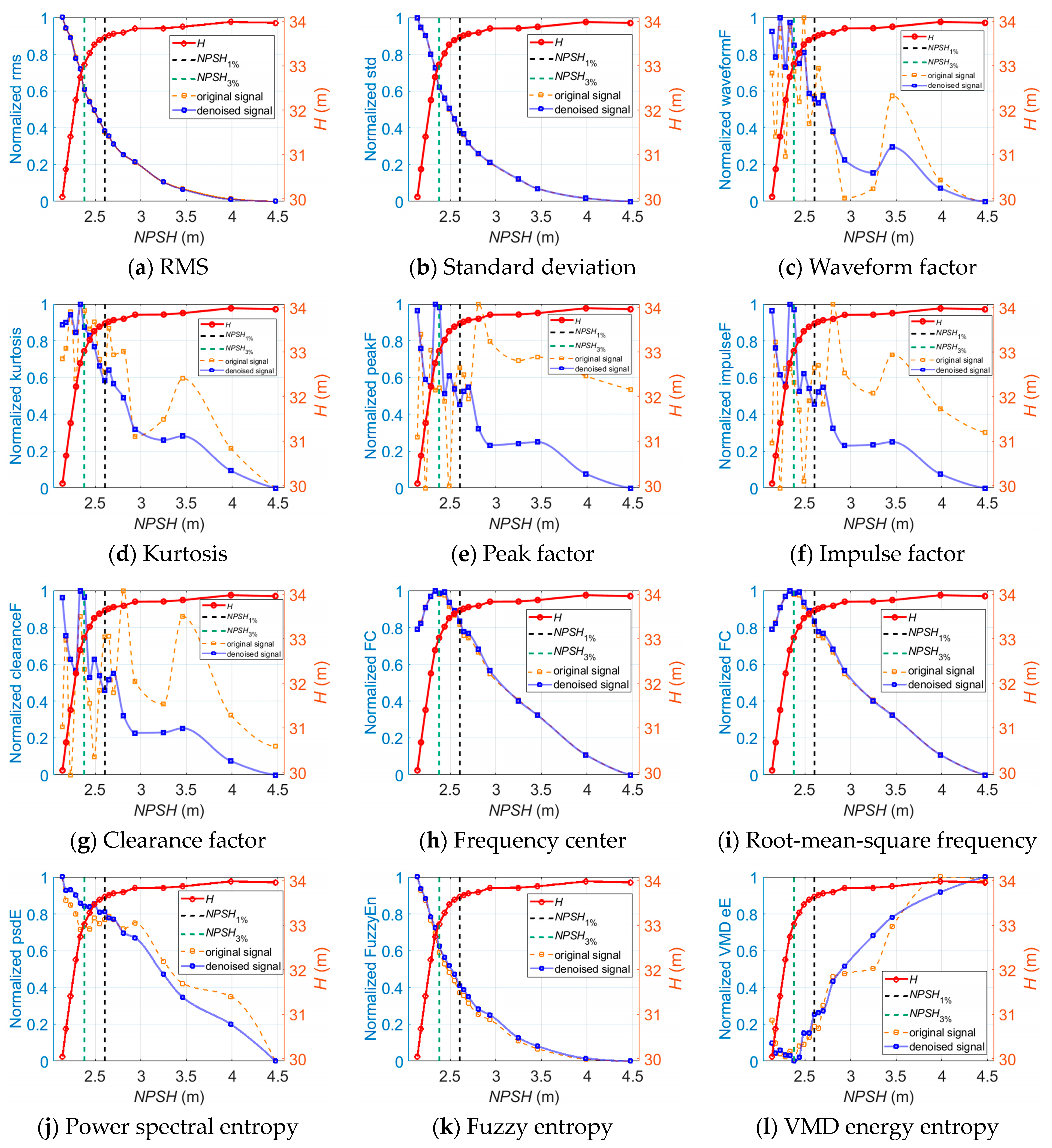 Sensors 24 03410 g008