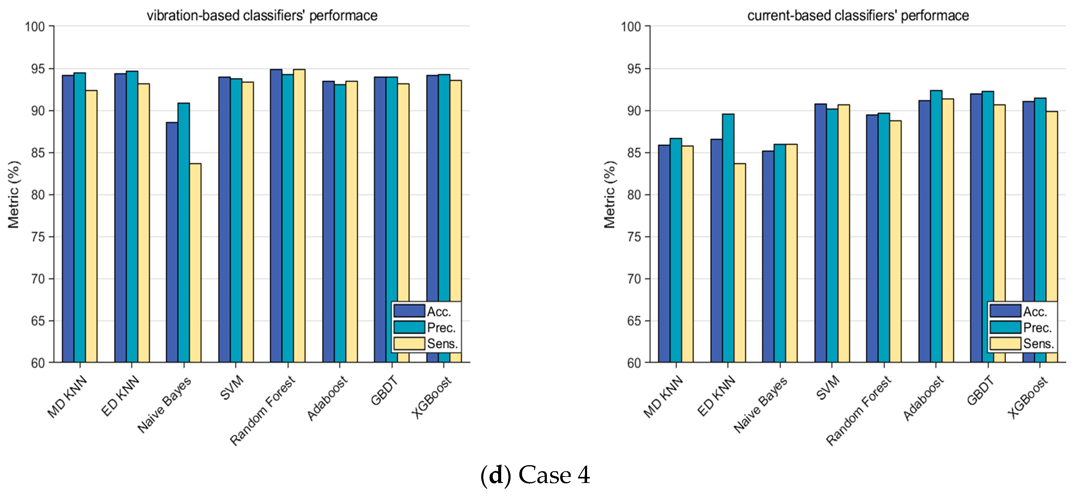 Sensors 24 03410 g020b
