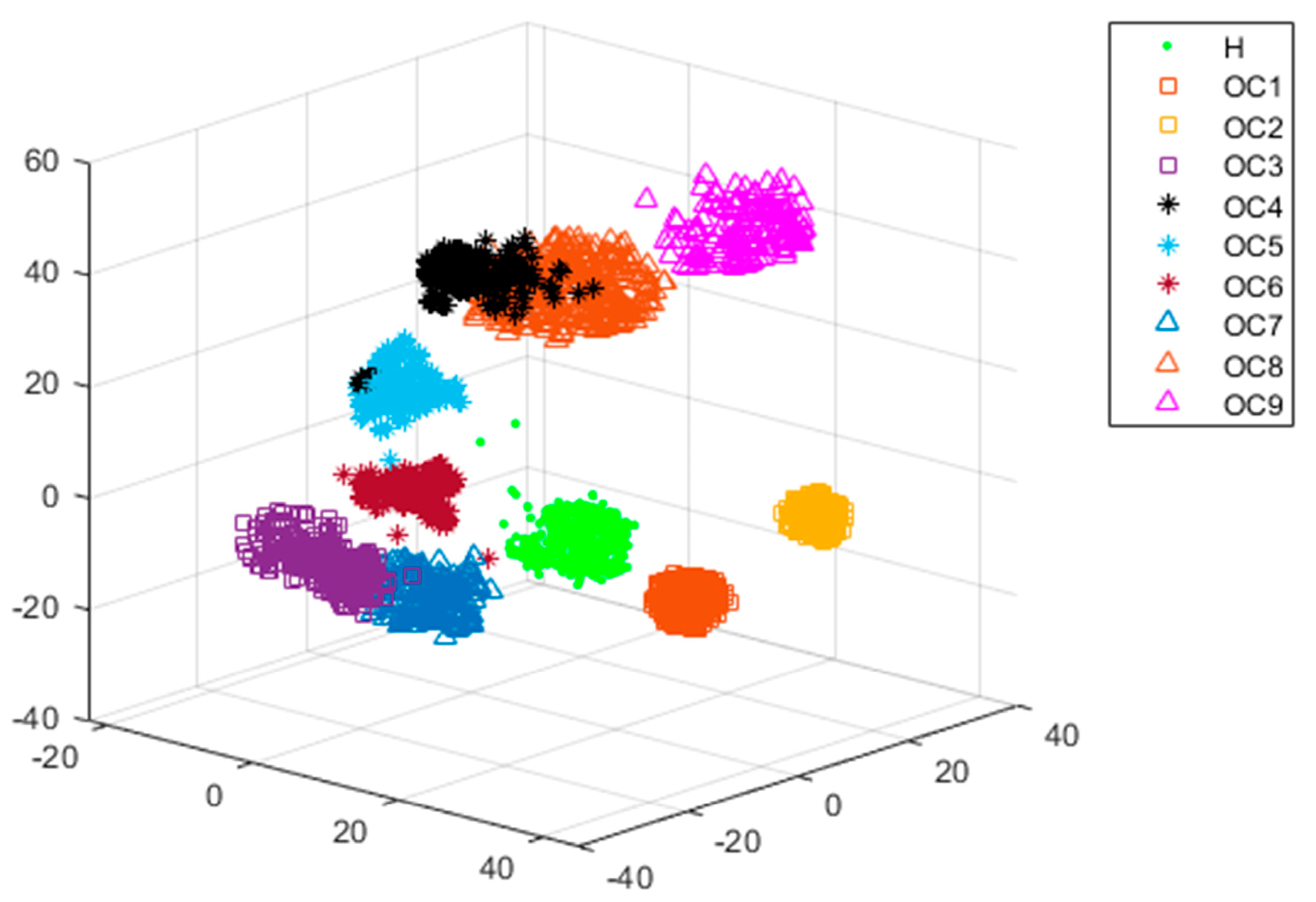Sensors 24 03410 g021