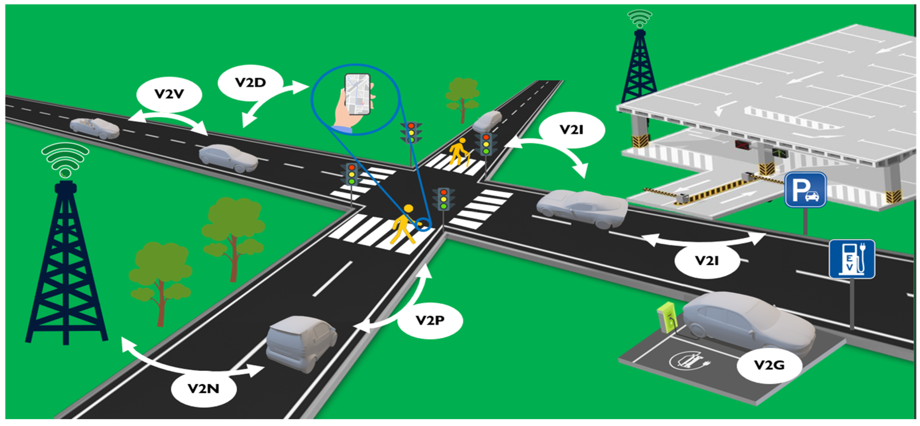 Sensors 24 03411 g001