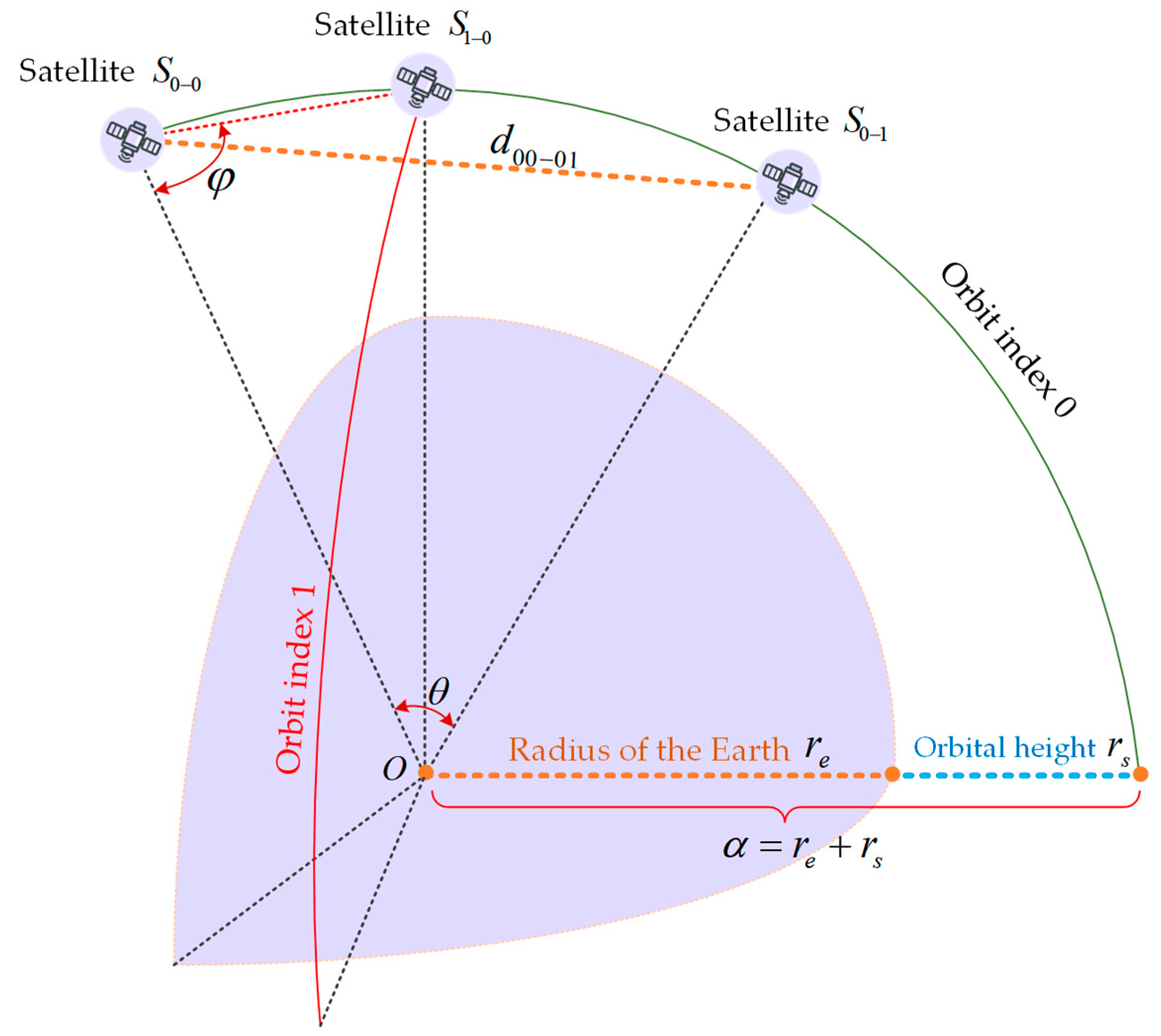 Sensors 24 03412 g005
