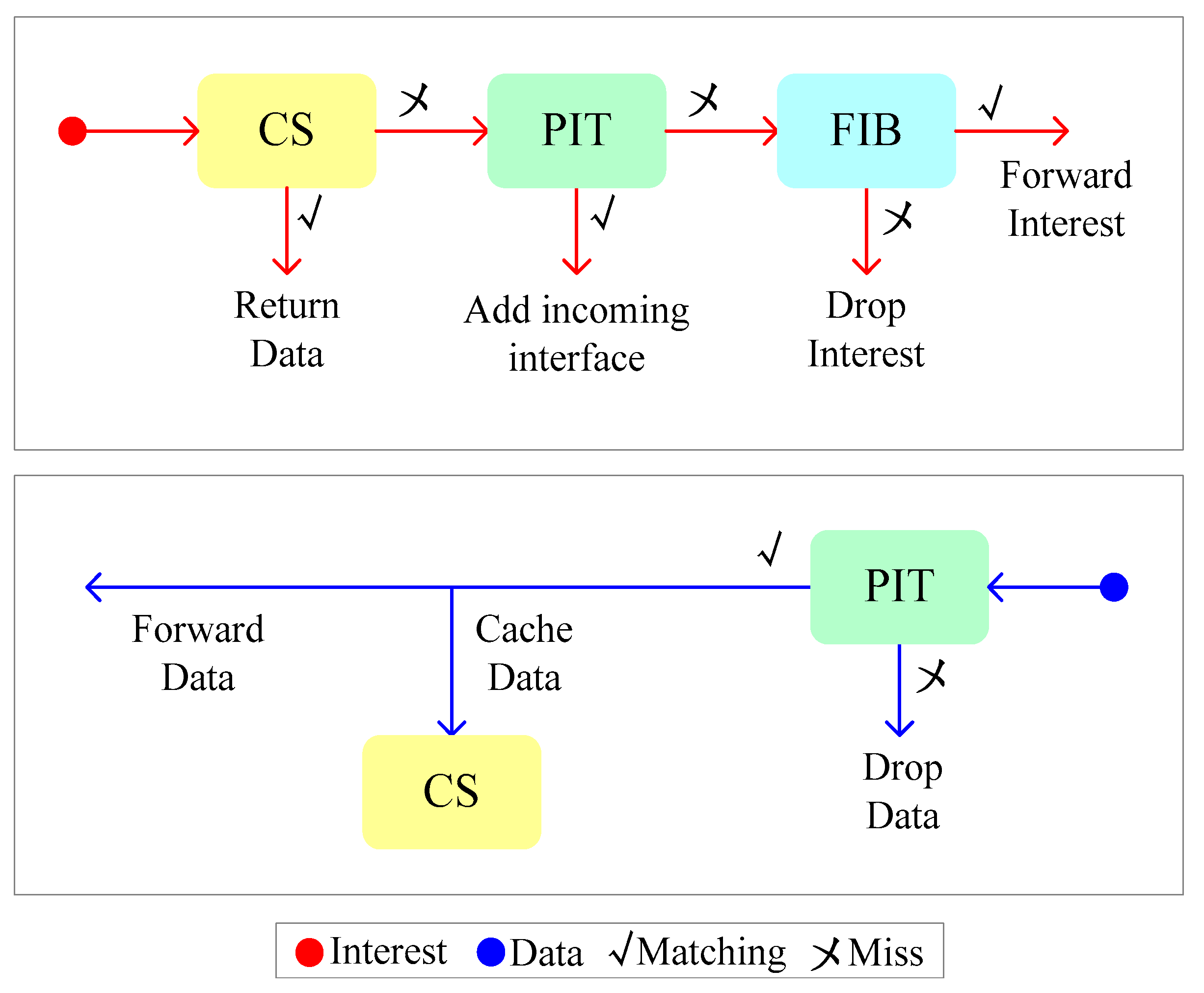 Sensors 24 03412 g007