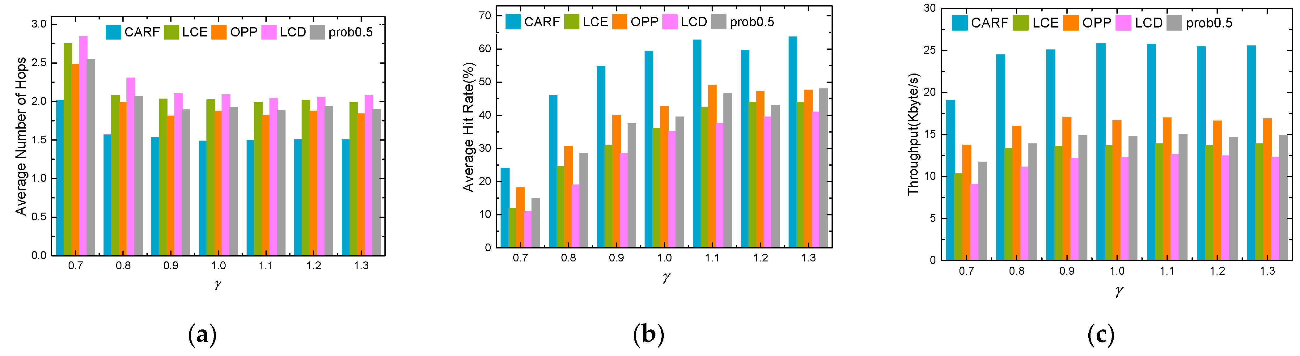 Sensors 24 03412 g014