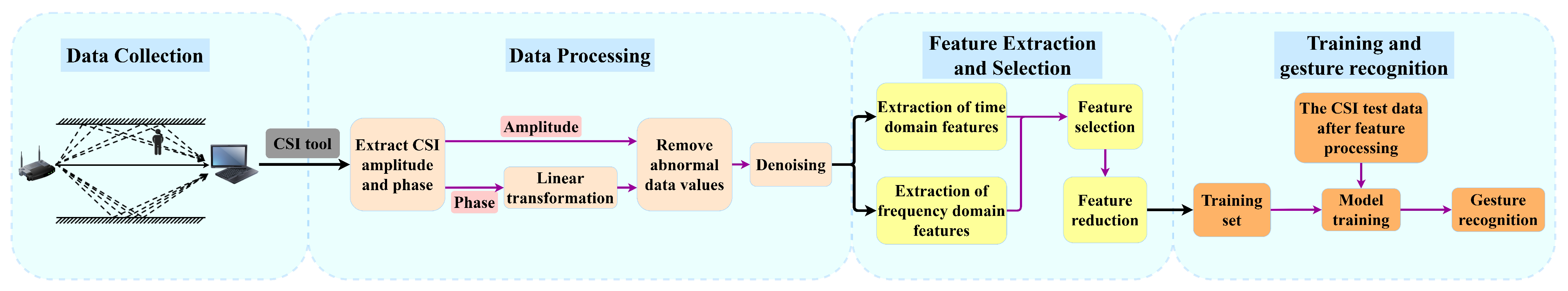 Sensors 24 03414 g001