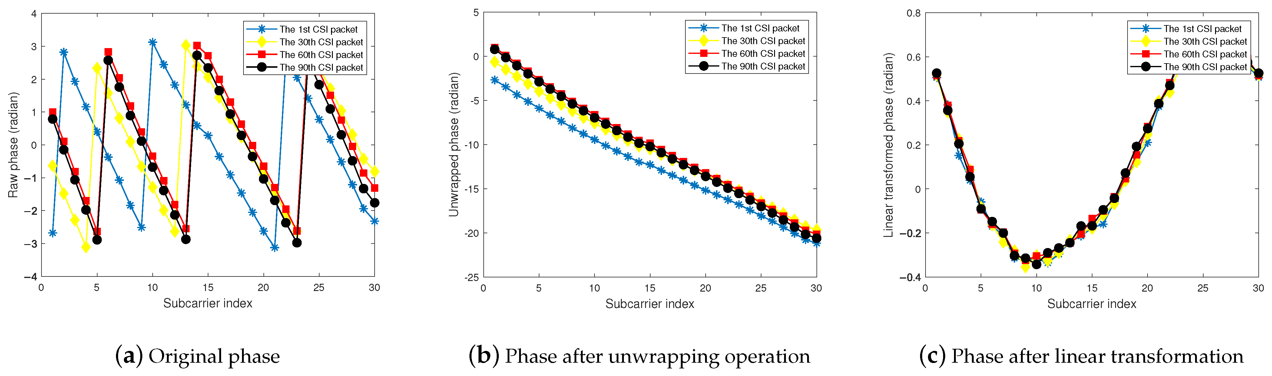Sensors 24 03414 g002