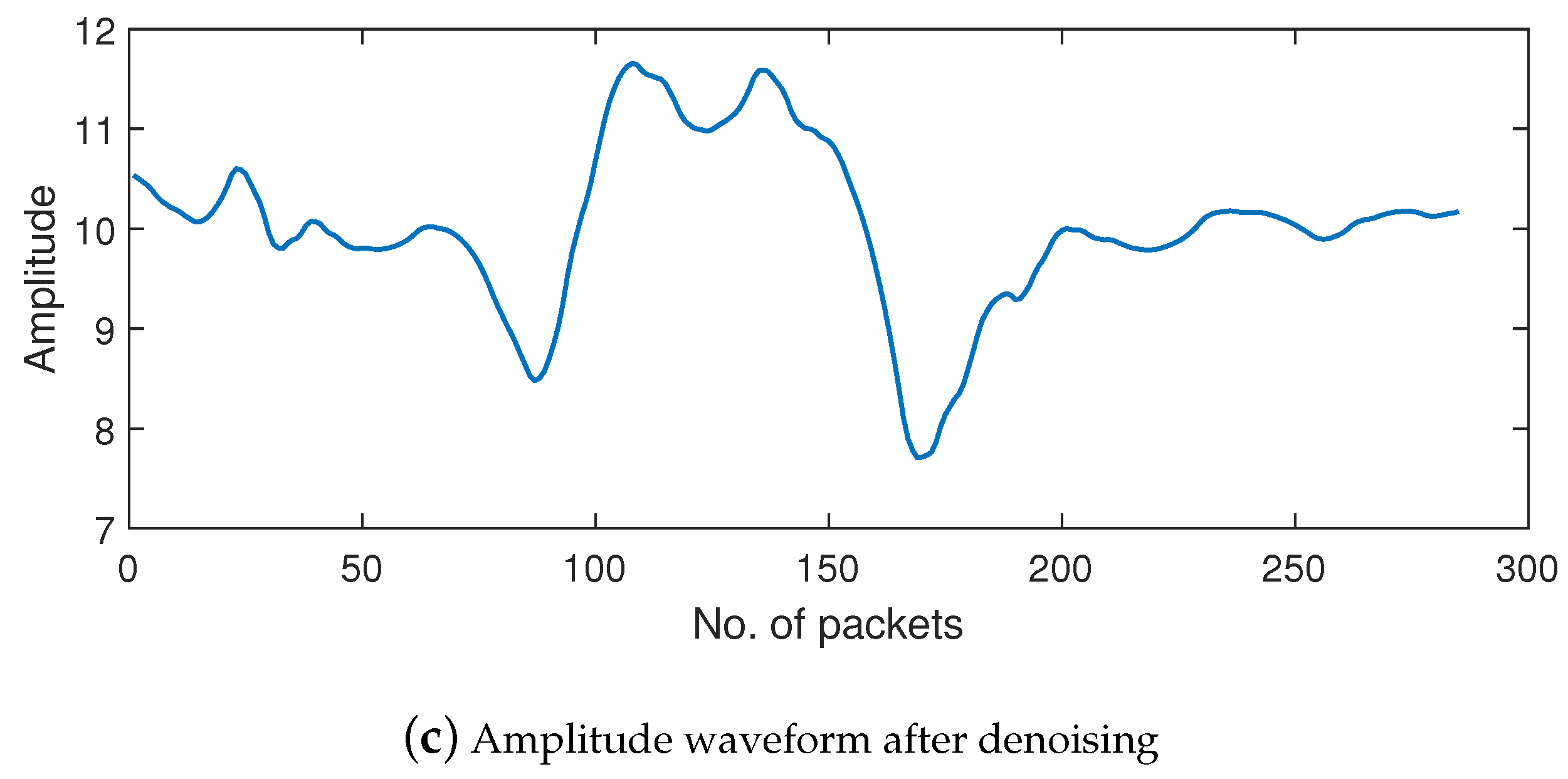 Sensors 24 03414 g003b