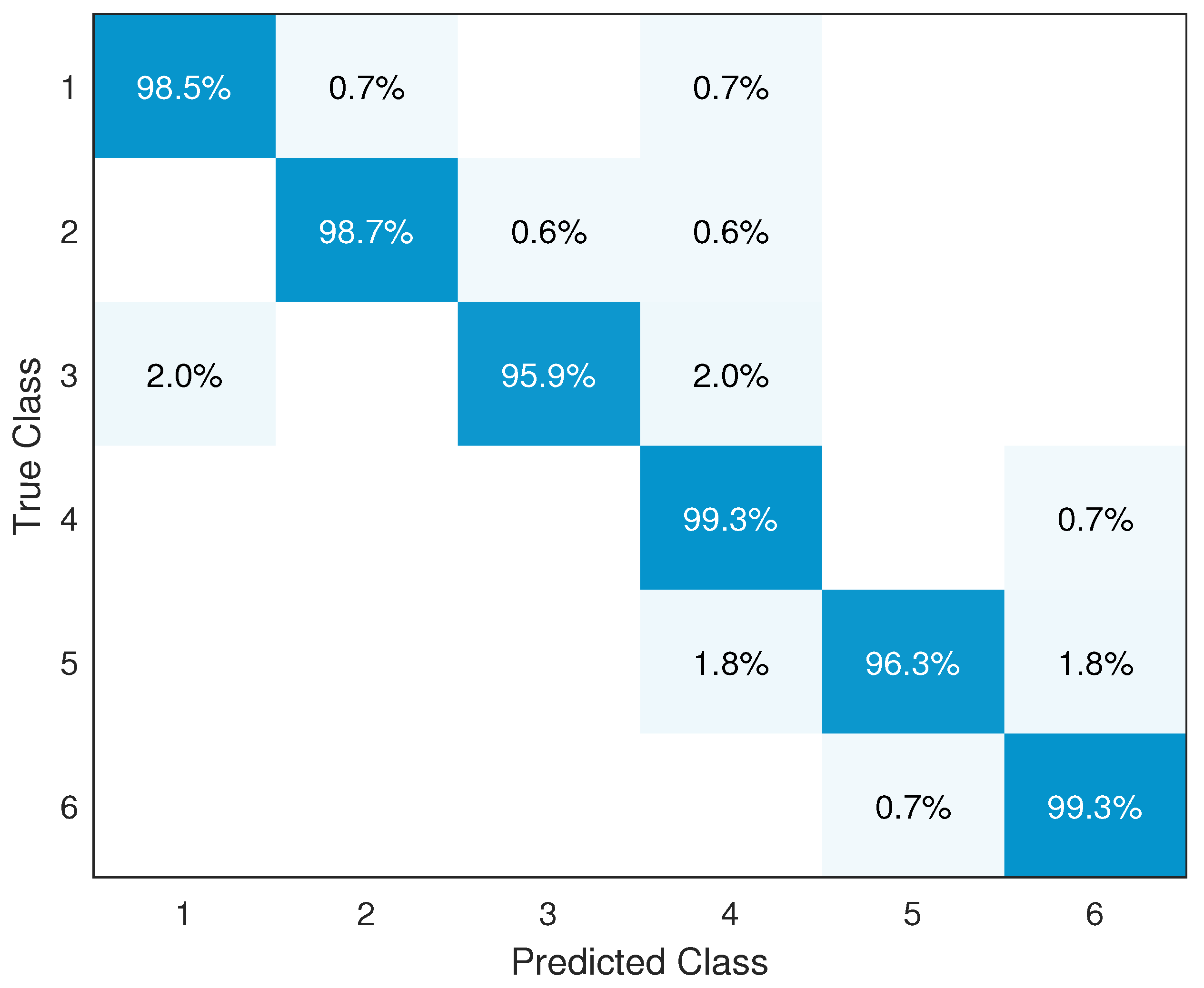 Sensors 24 03414 g007