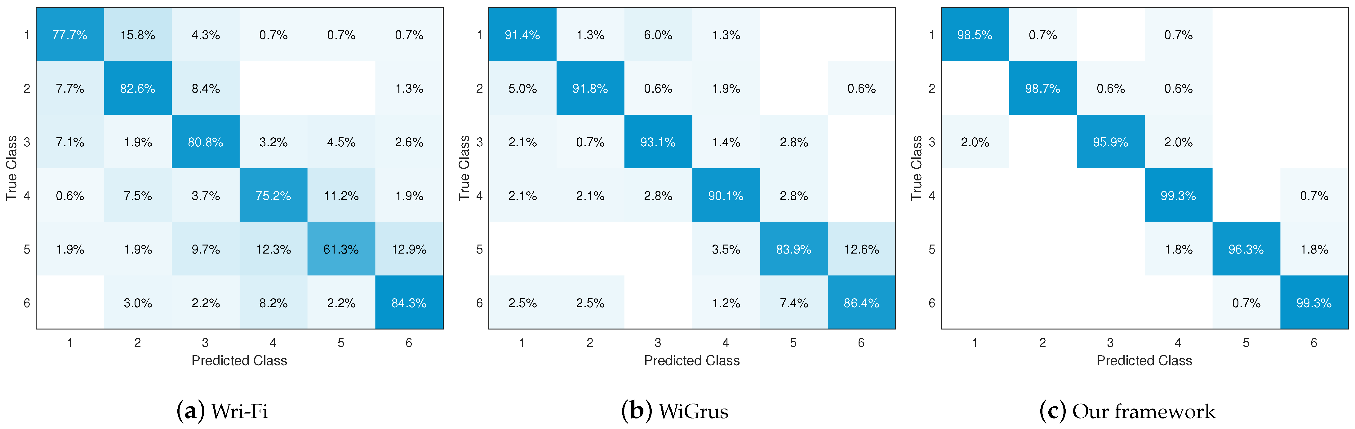 Sensors 24 03414 g011