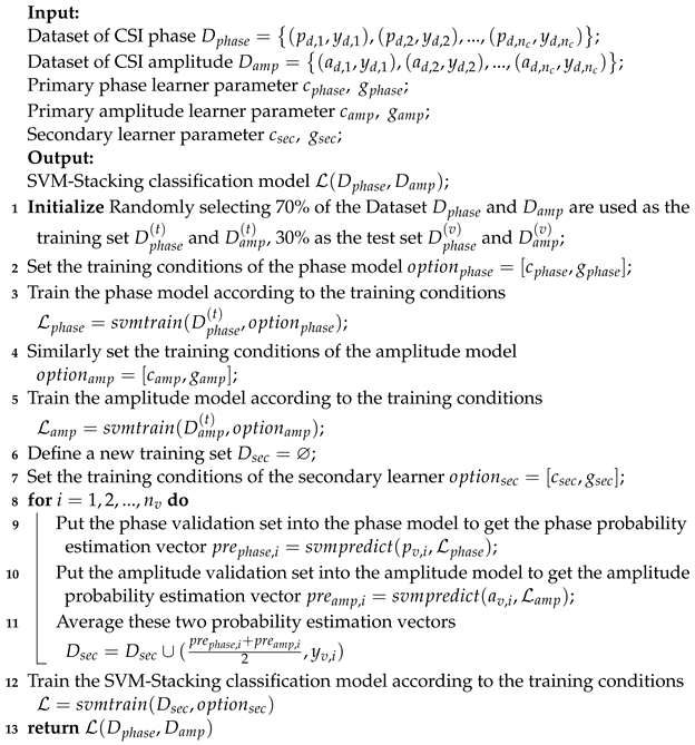 Sensors 24 03414 i001
