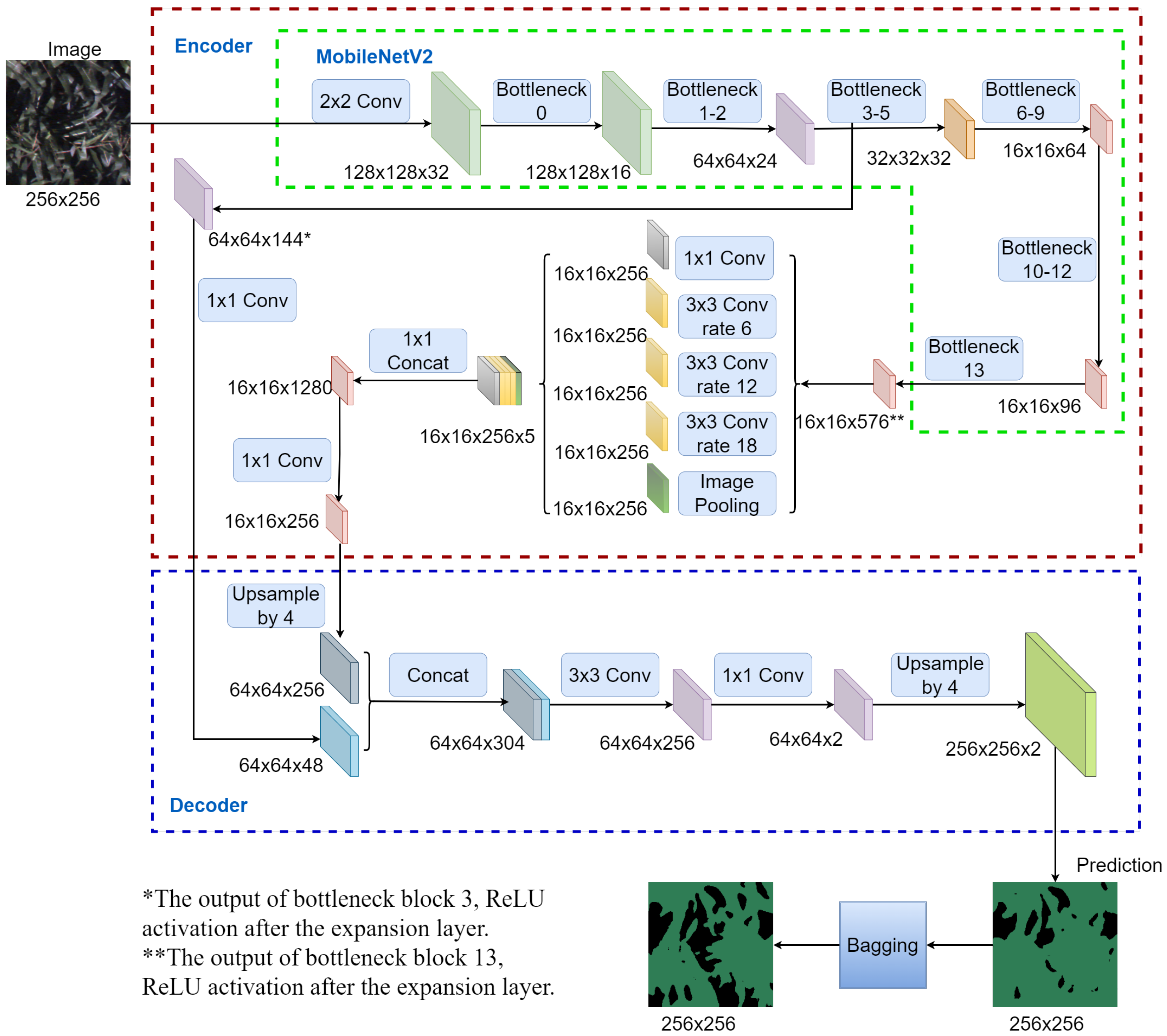 Sensors 24 03420 g002