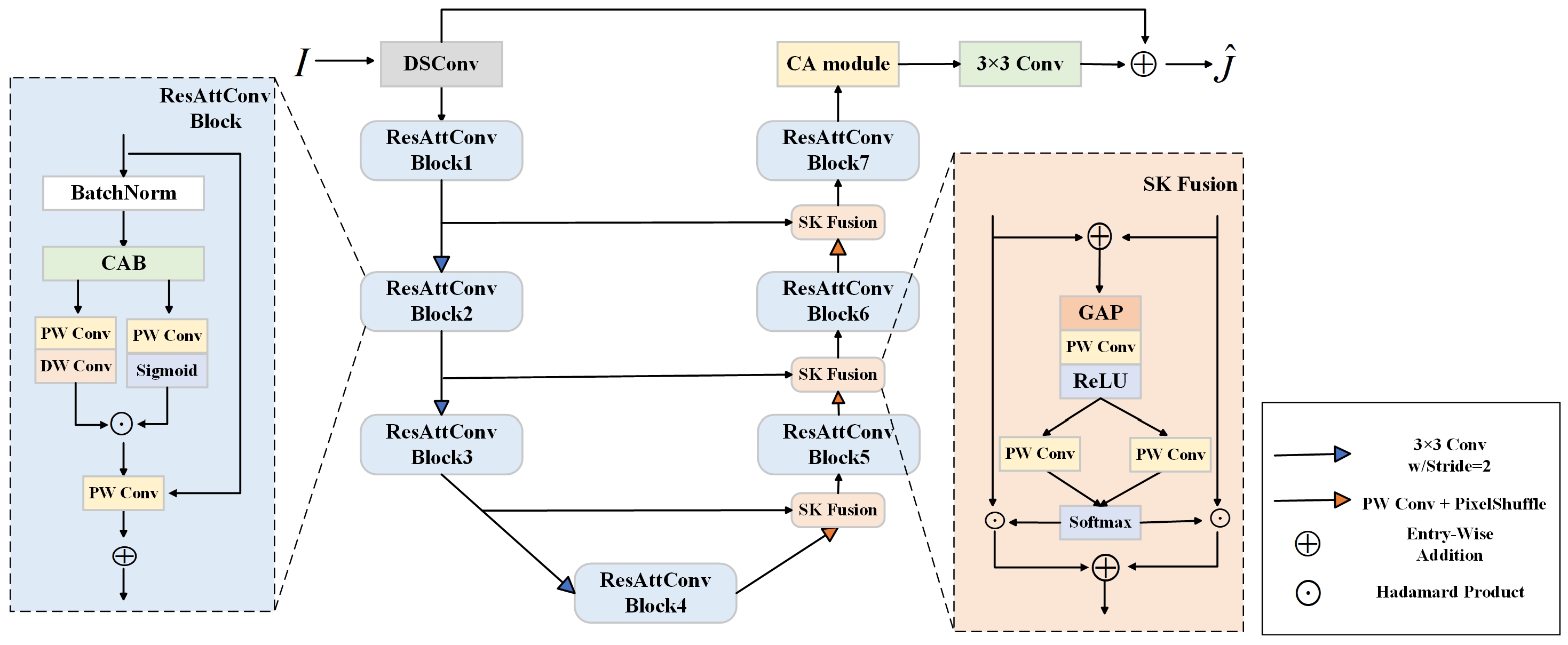 Sensors 24 03422 g001