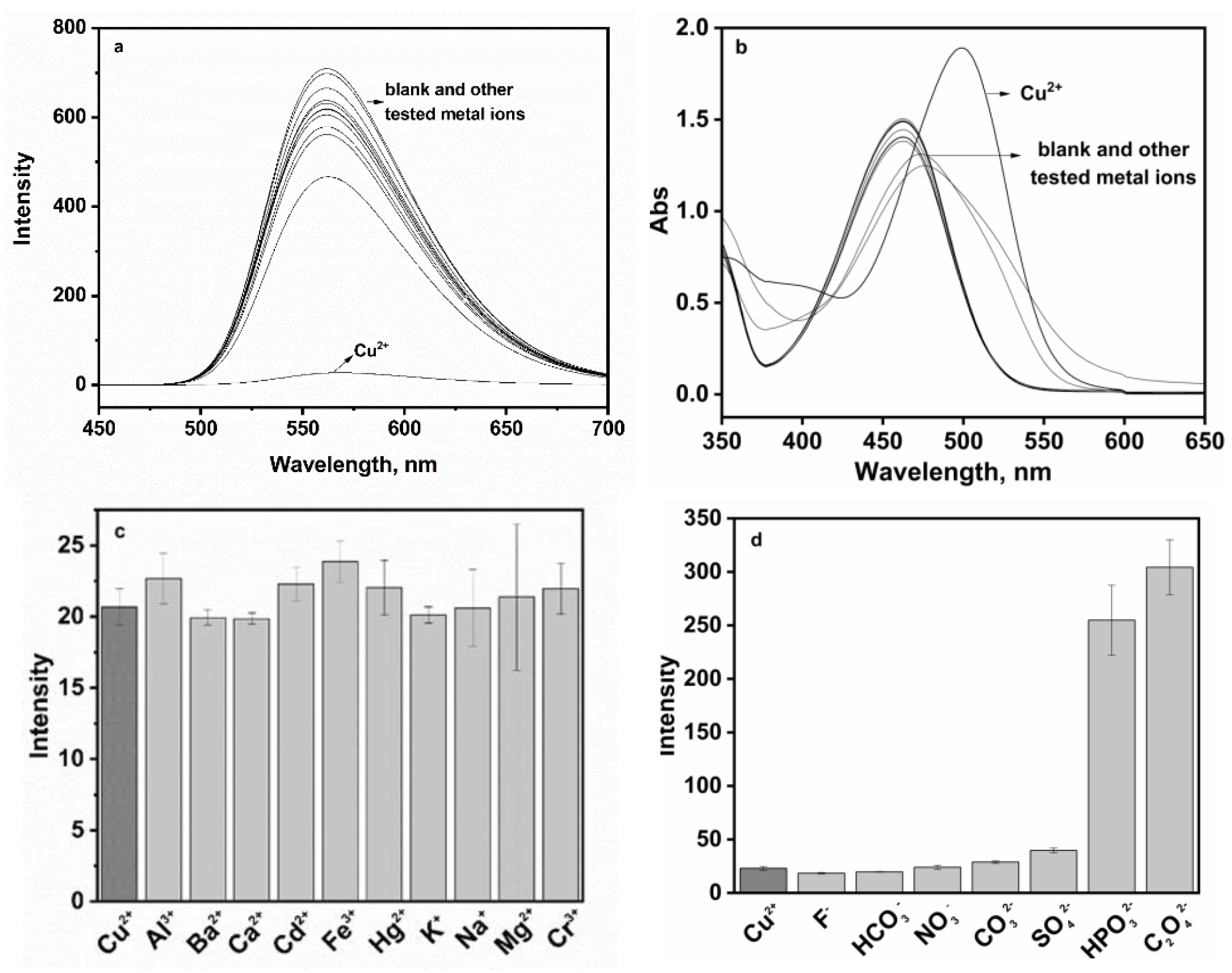 Sensors 24 03425 g003