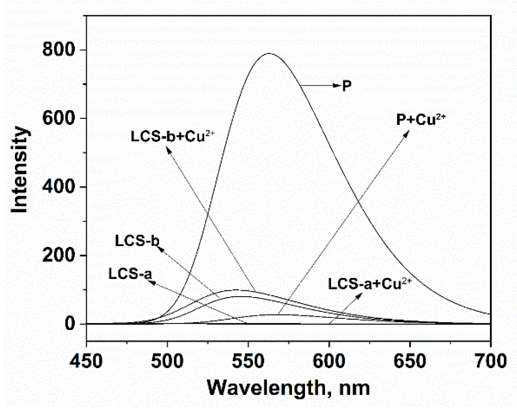 Sensors 24 03425 g005