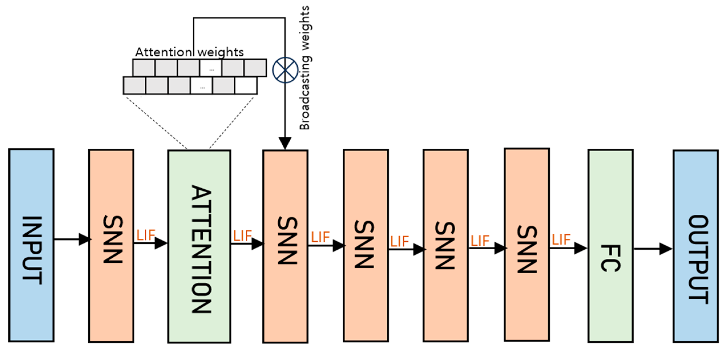 Sensors 24 03426 g005