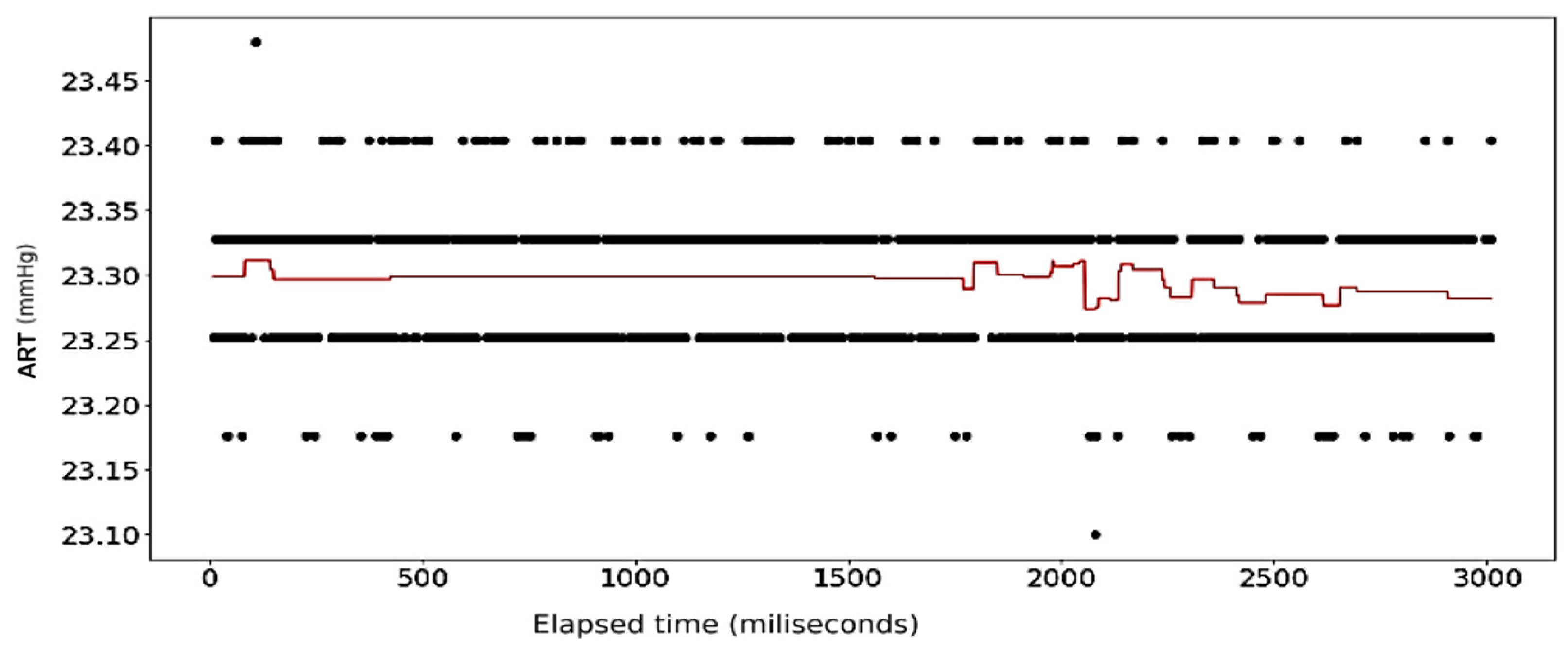 Sensors 24 03429 g023