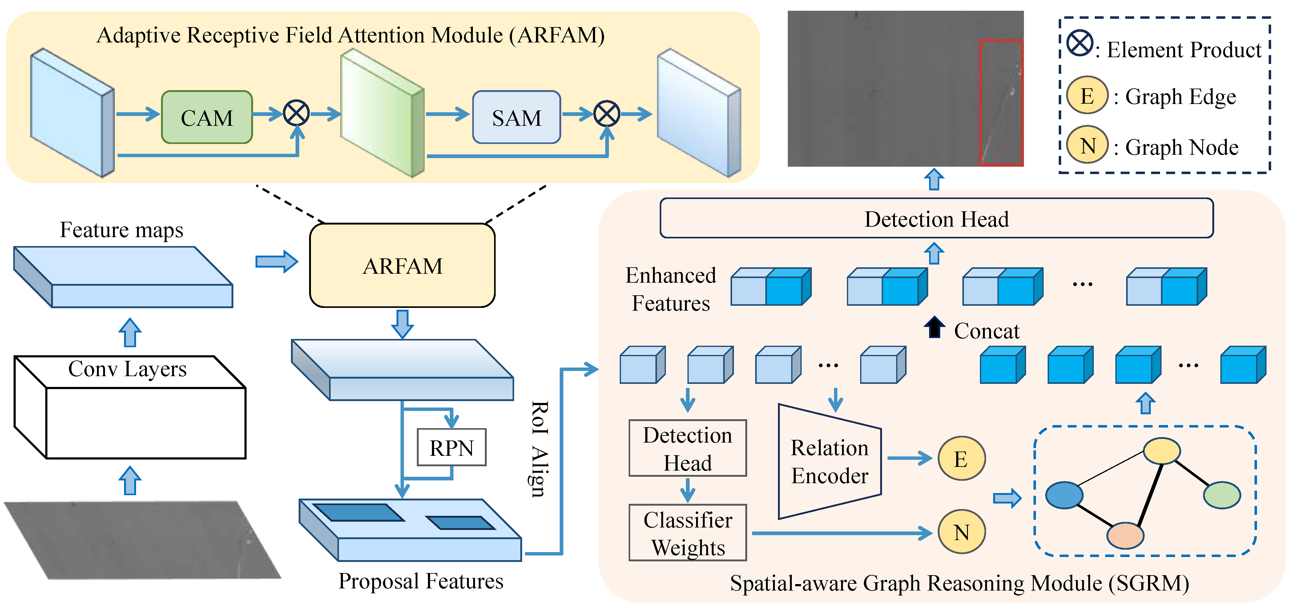 Sensors 24 03430 g002