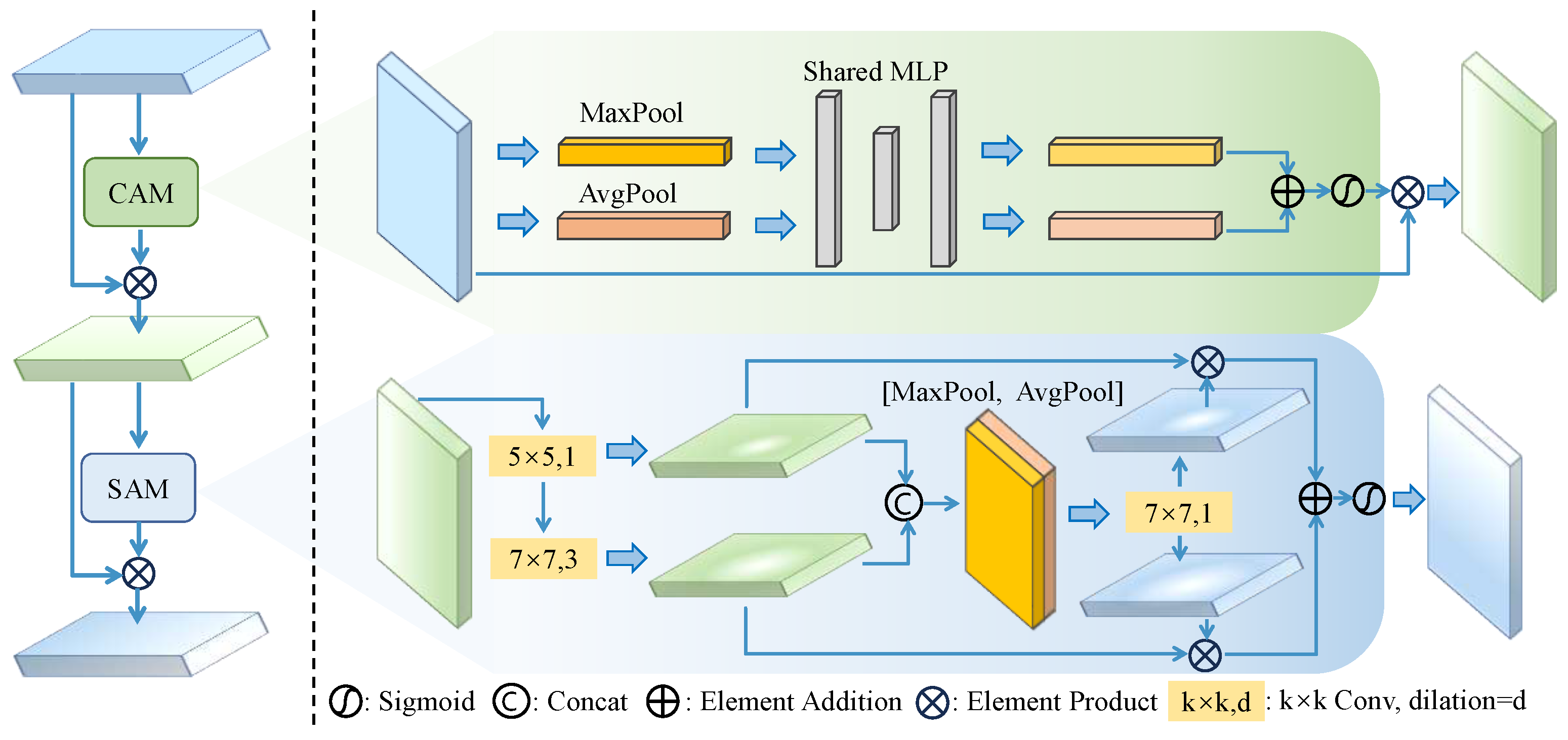 Sensors 24 03430 g003