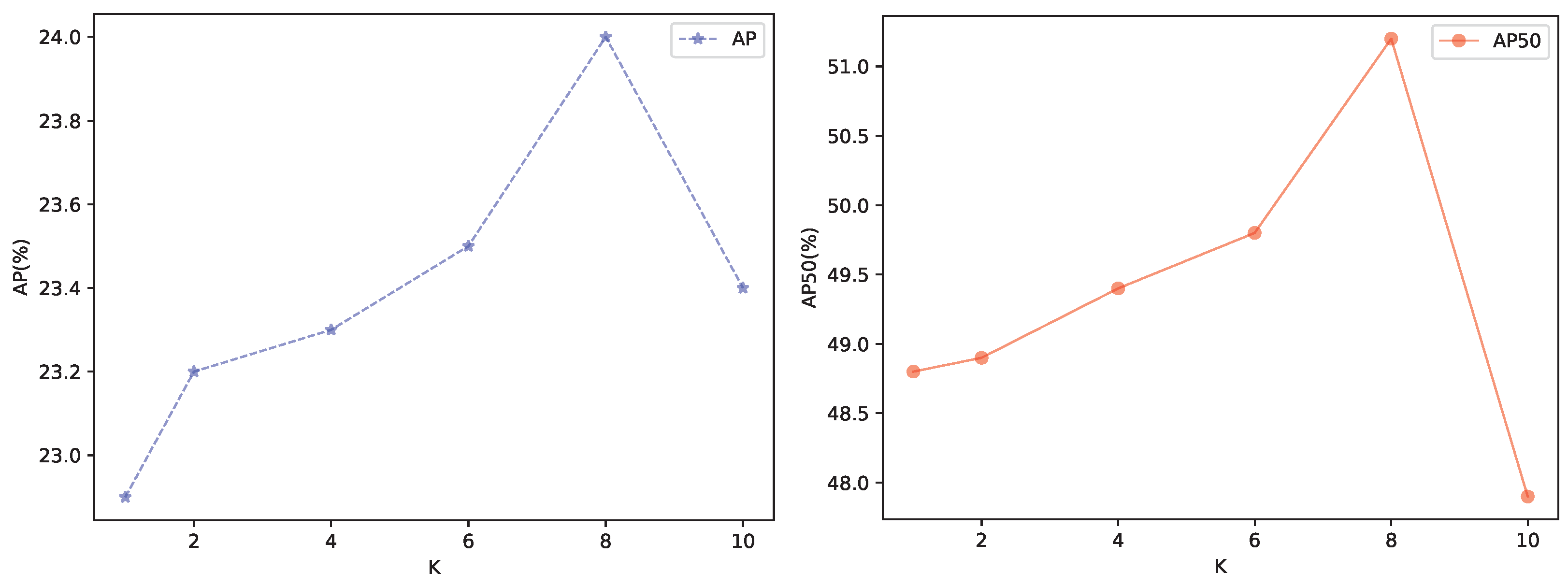Sensors 24 03430 g005