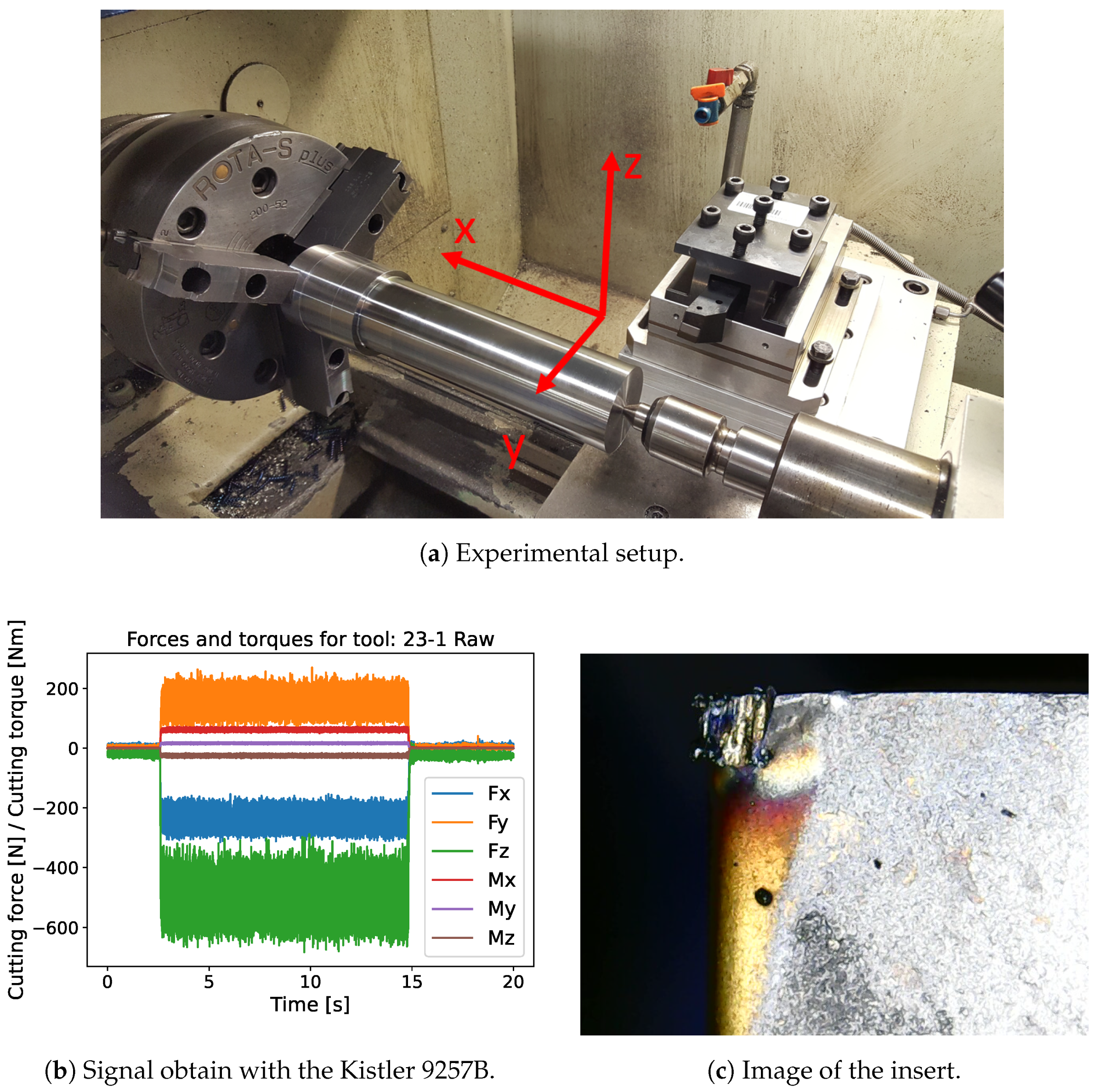 Sensors 24 03432 g003