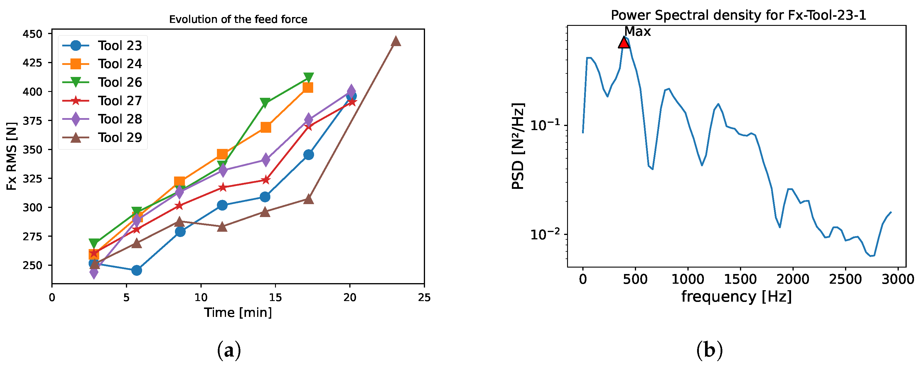 Sensors 24 03432 g004