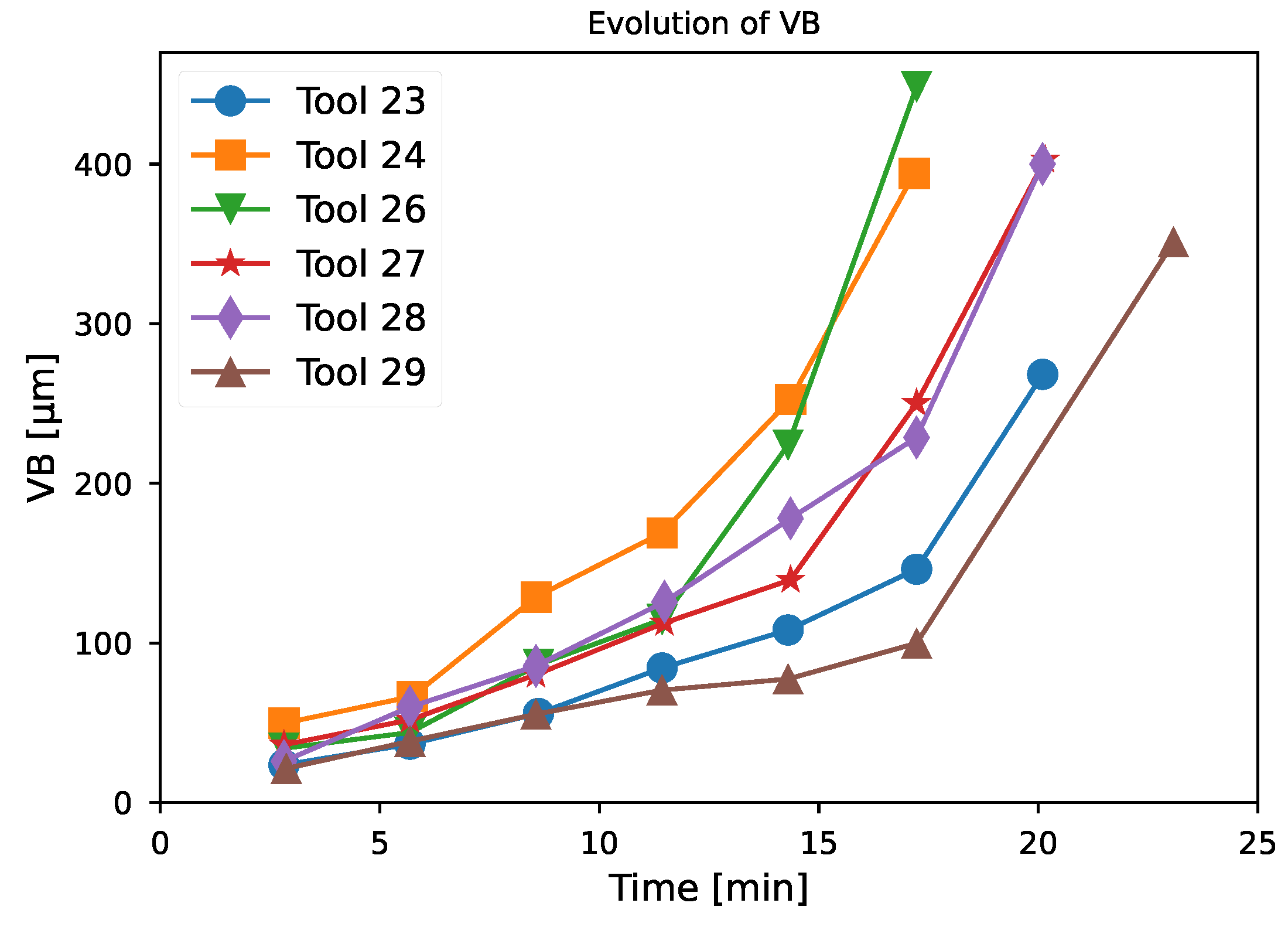 Sensors 24 03432 g005