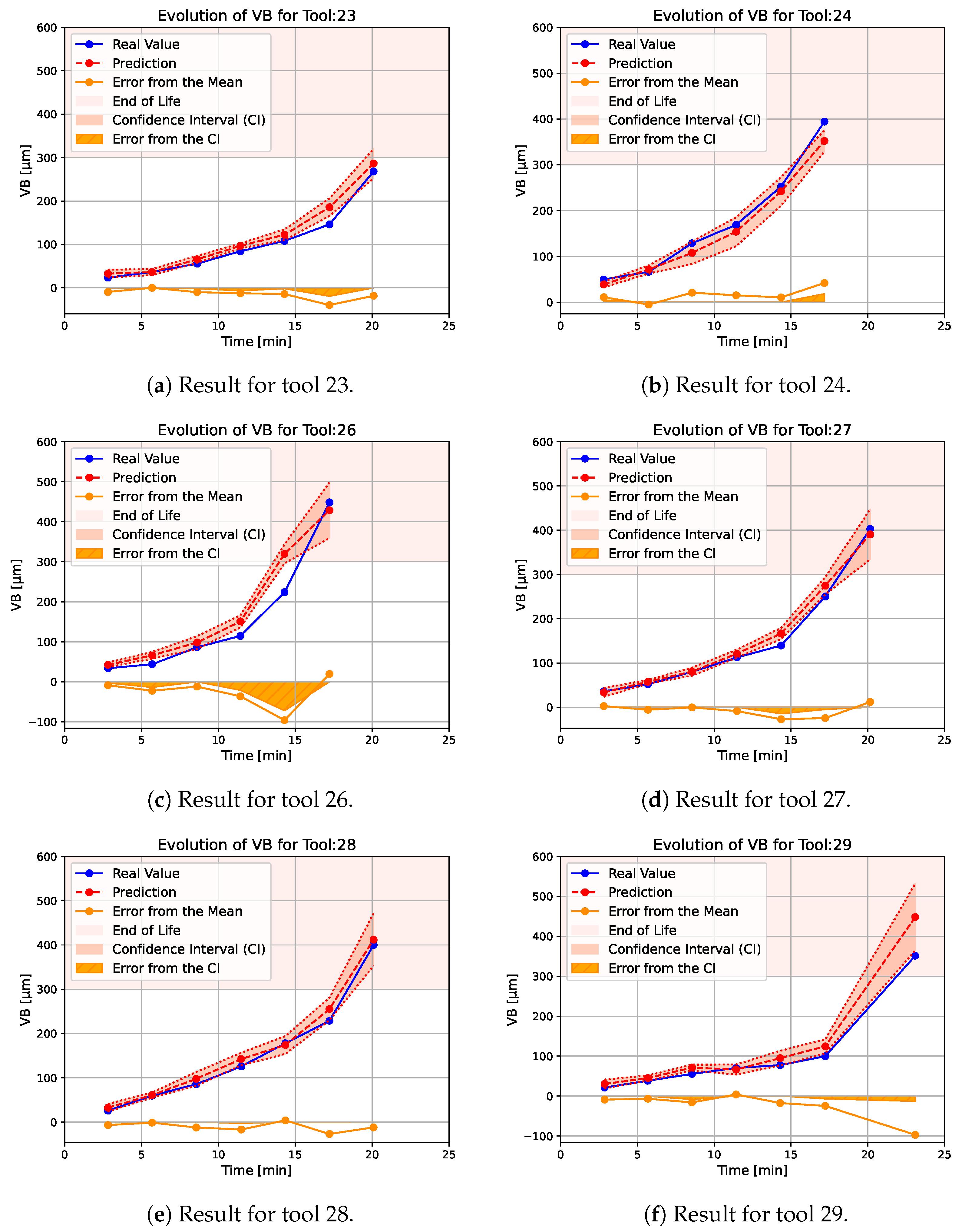 Sensors 24 03432 g009