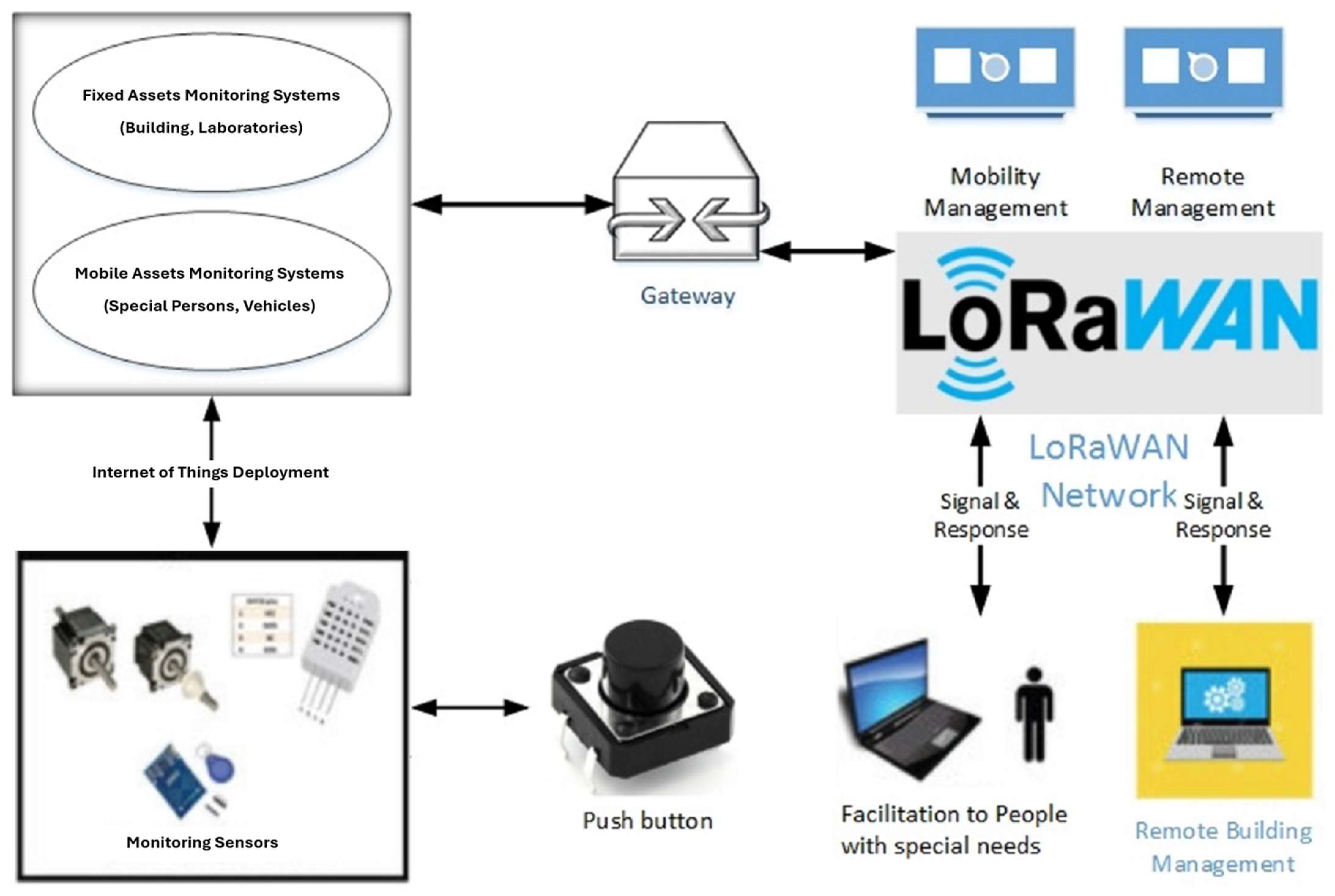 Sensors 24 03433 g001