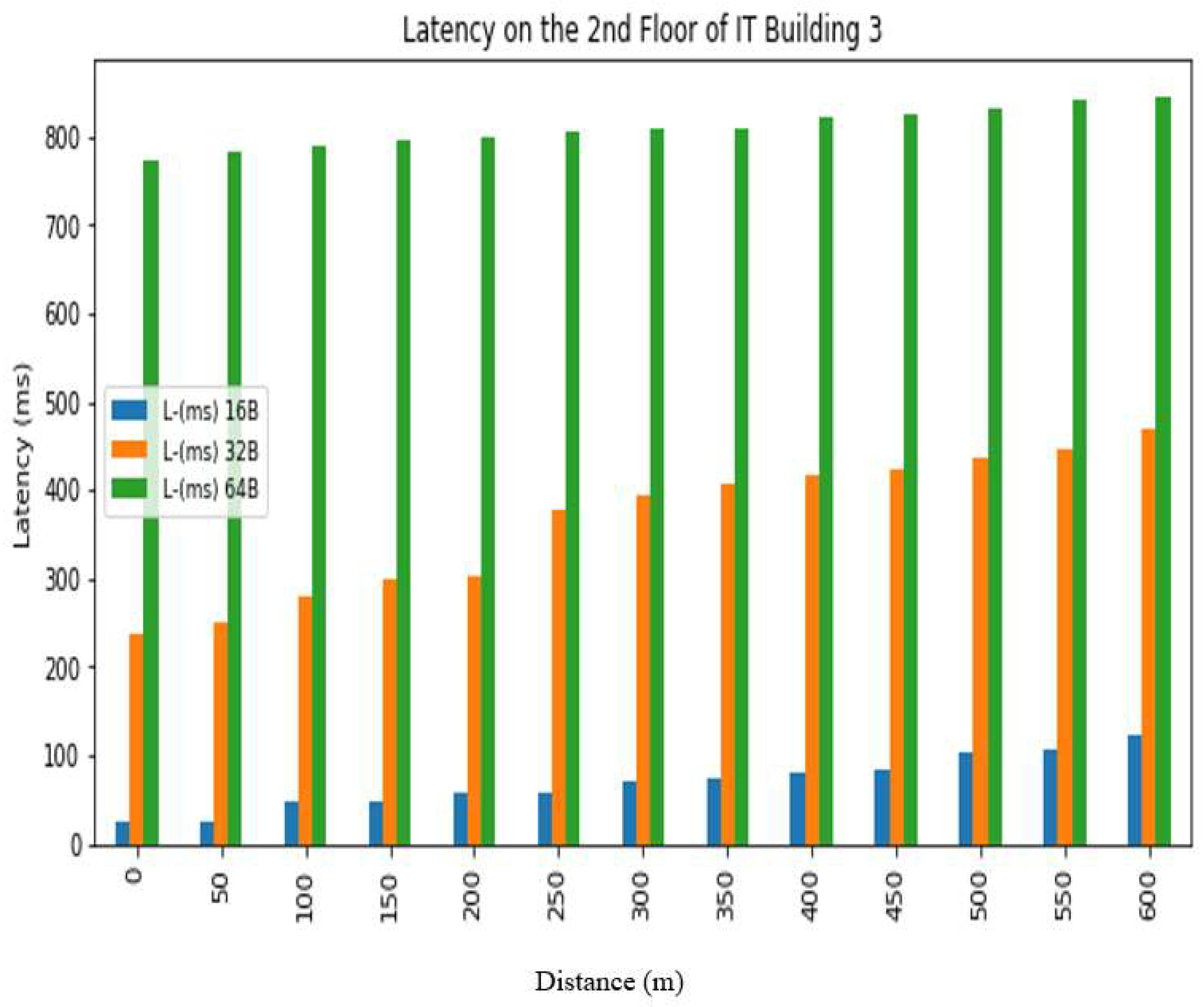 Sensors 24 03433 g017