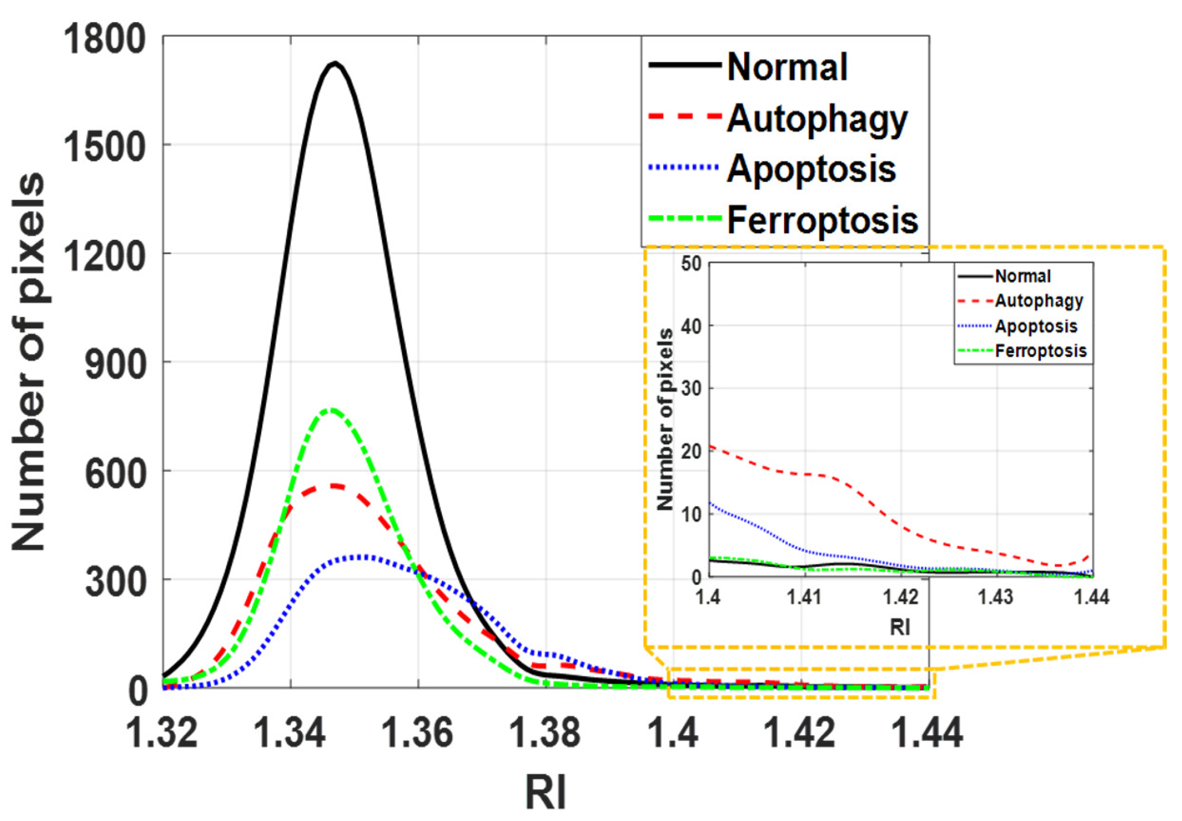 Sensors 24 03435 g007