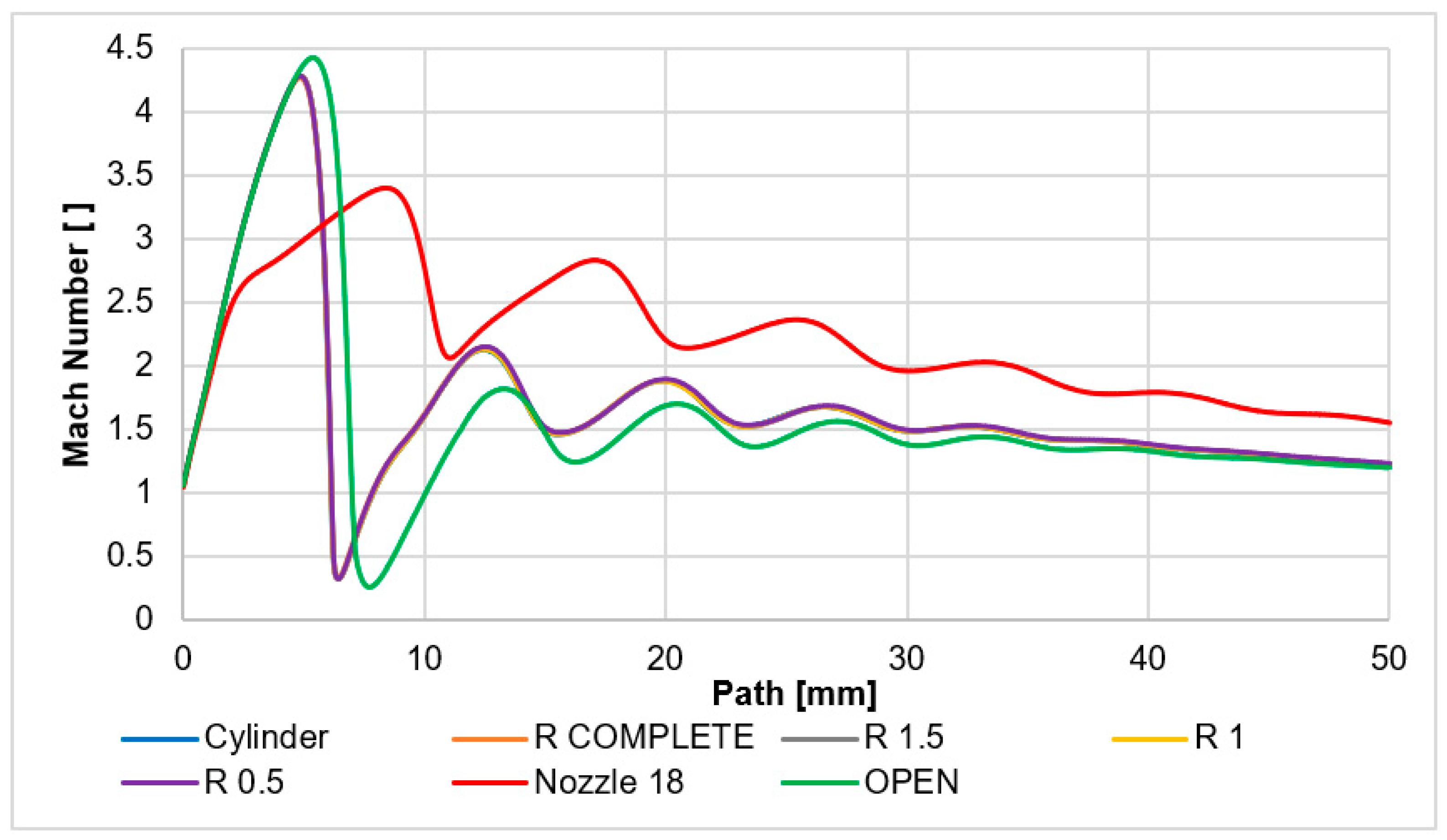 Sensors 24 03436 g013