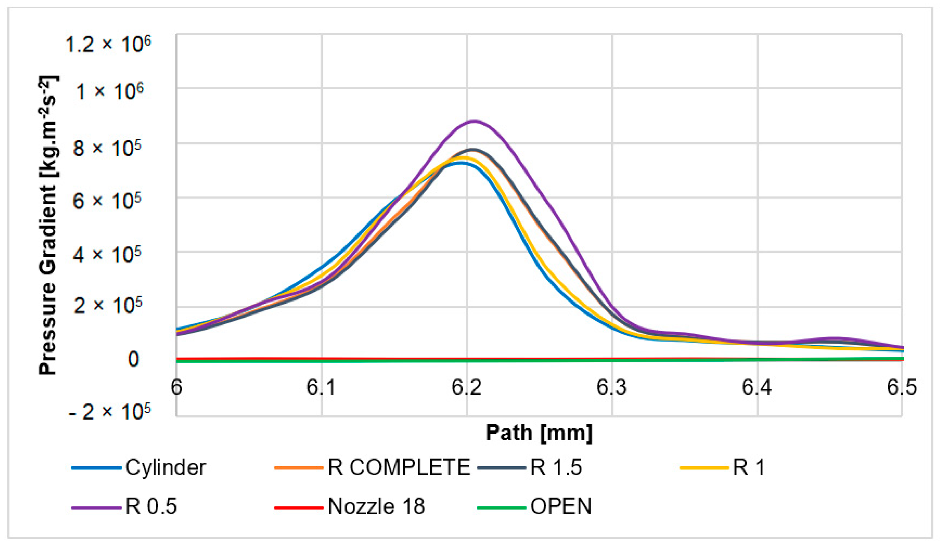 Sensors 24 03436 g016