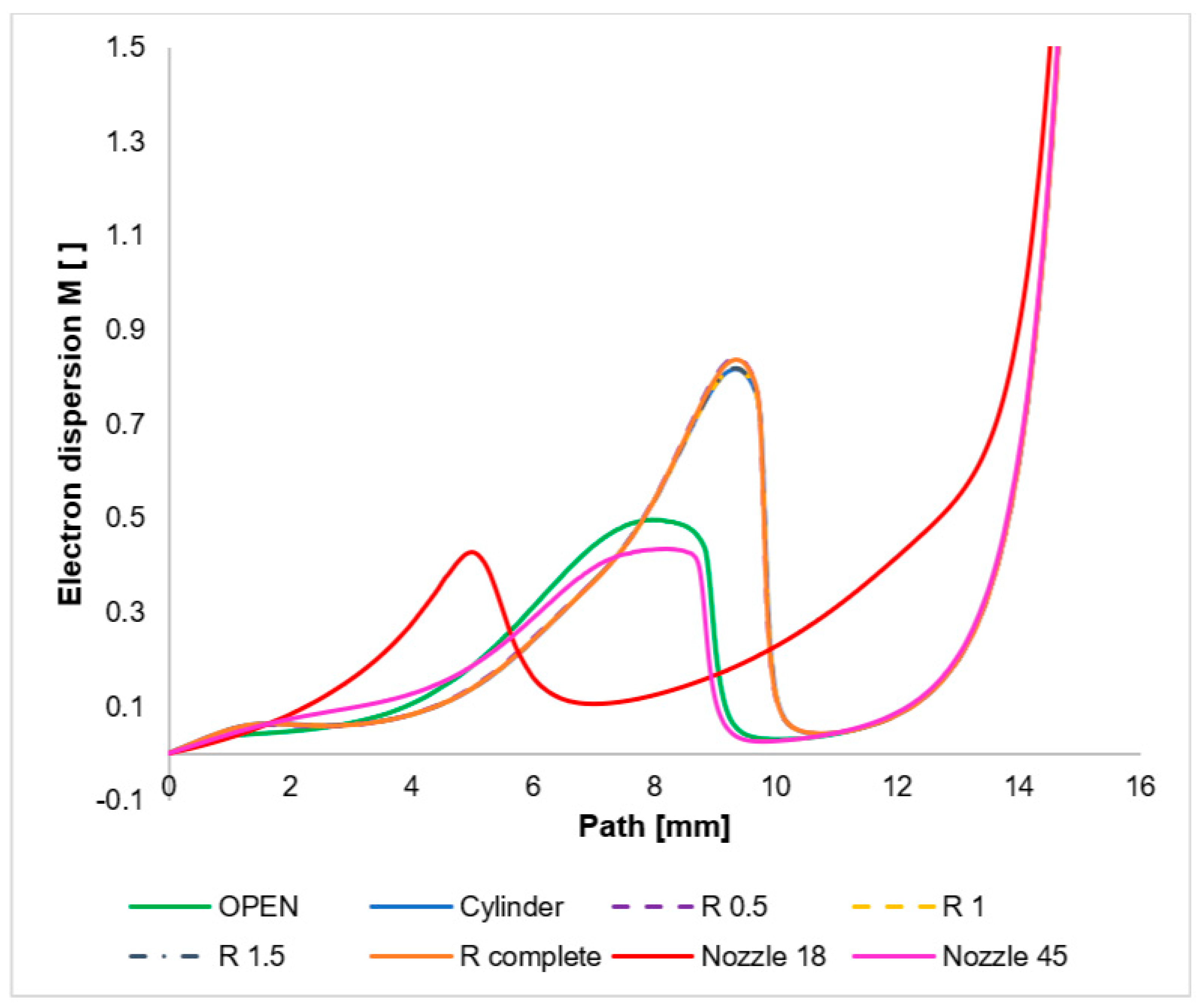 Sensors 24 03436 g020