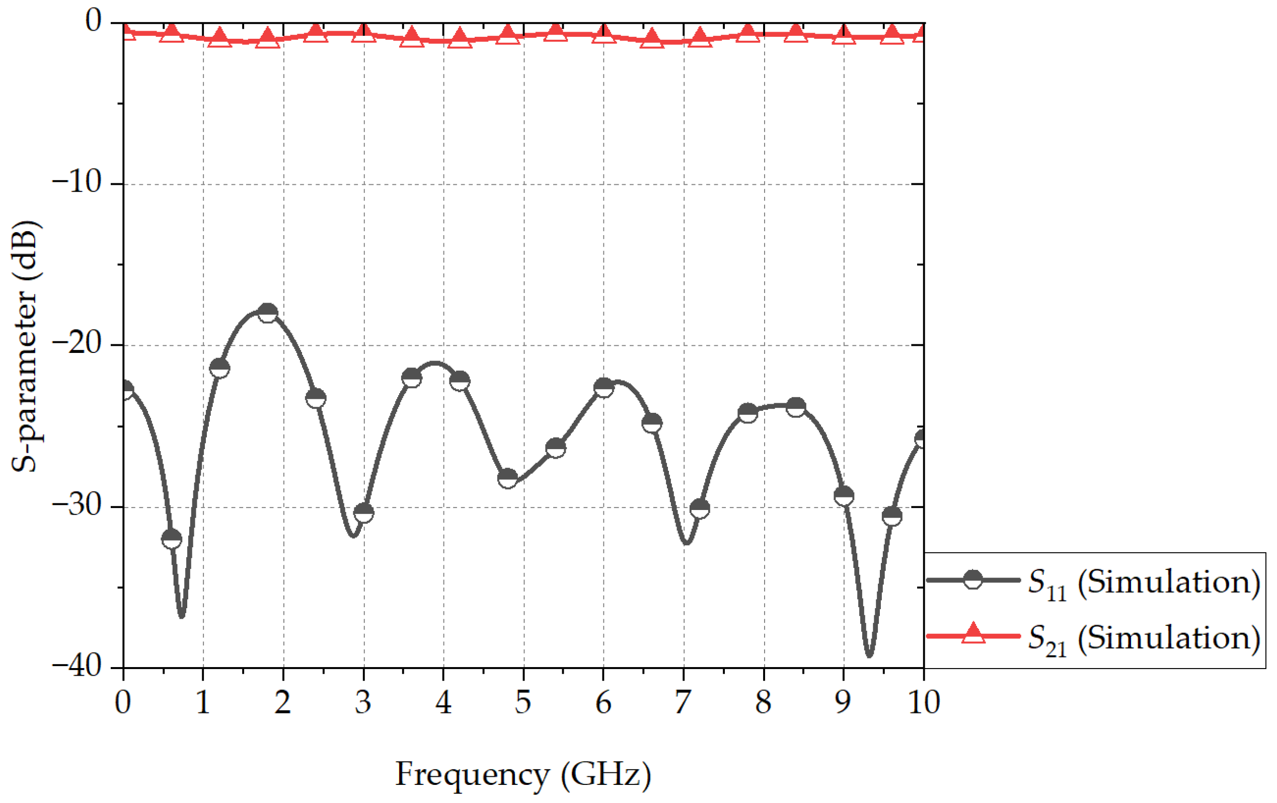 Sensors 24 03437 g010