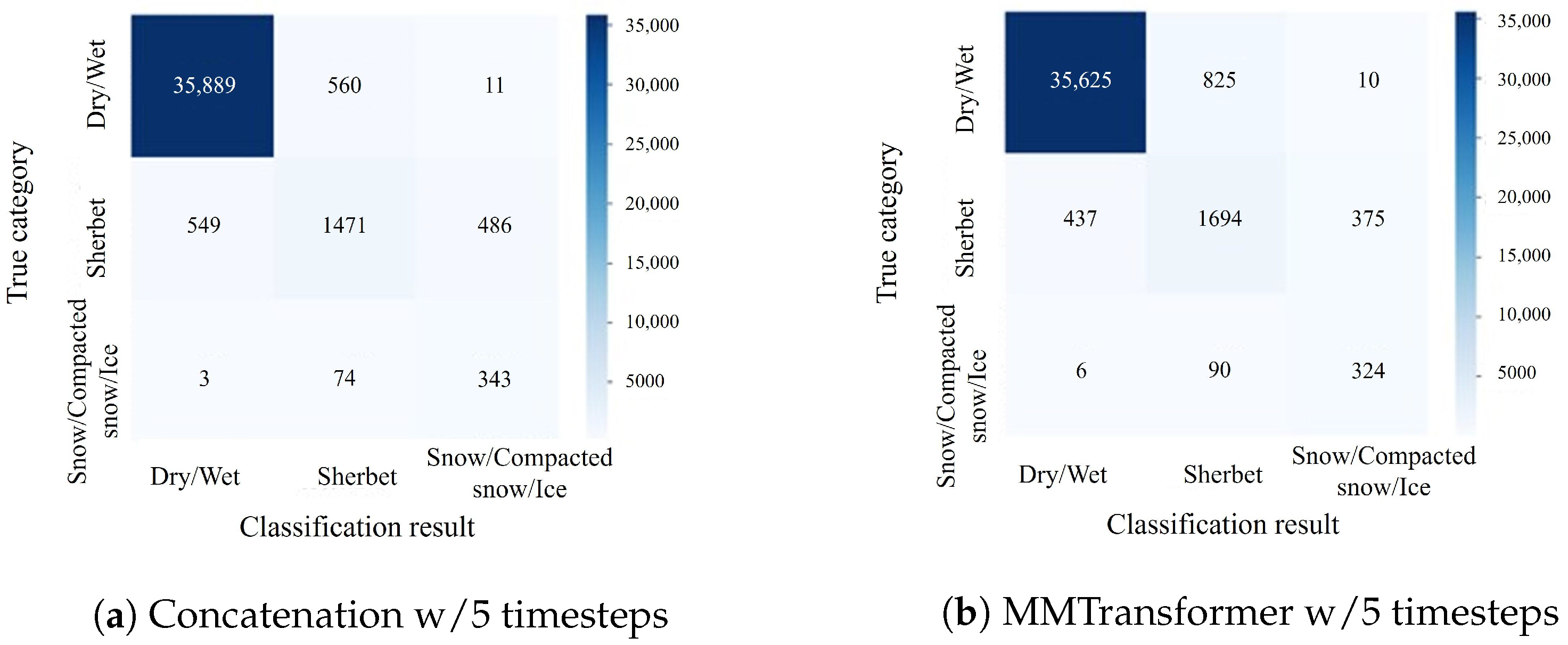 Sensors 24 03440 g007